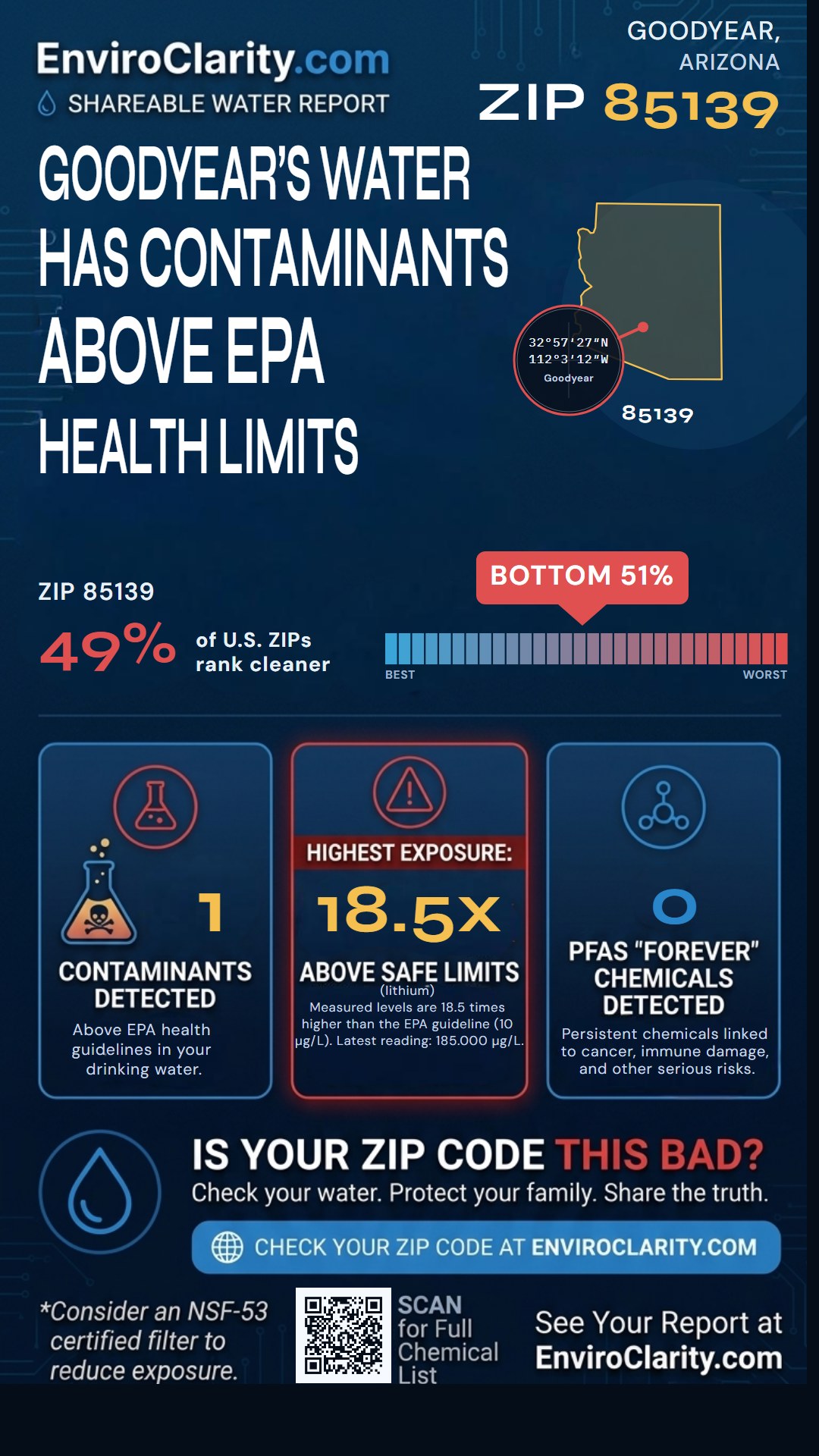 85139 water quality report infographic