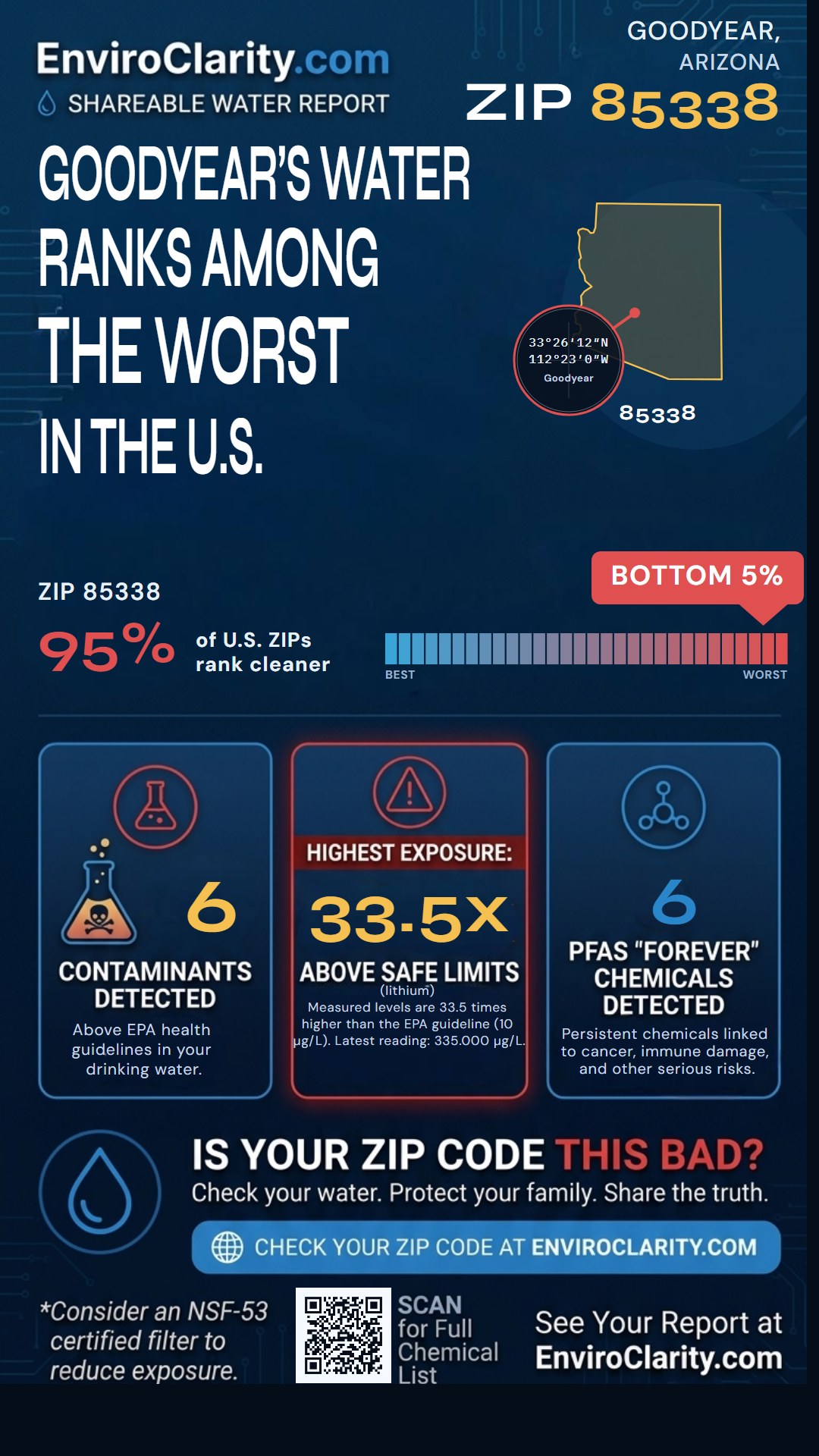 85338 water quality report infographic