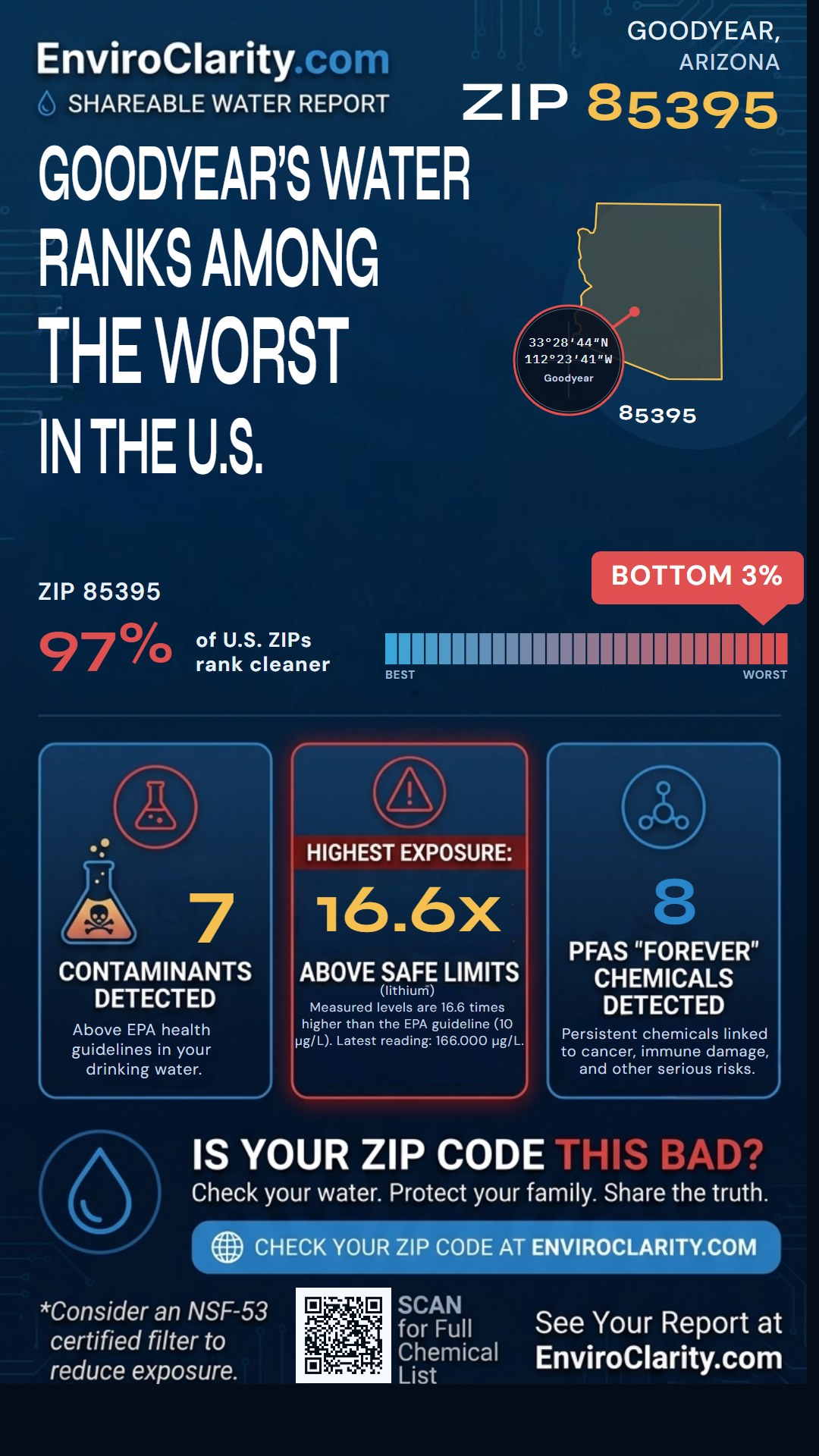 85395 water quality report infographic