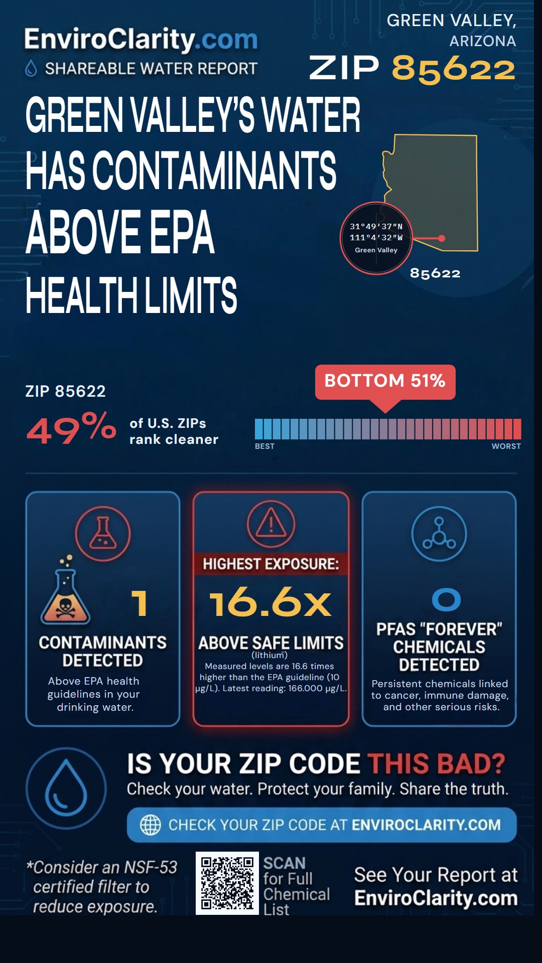 85622 water quality report infographic
