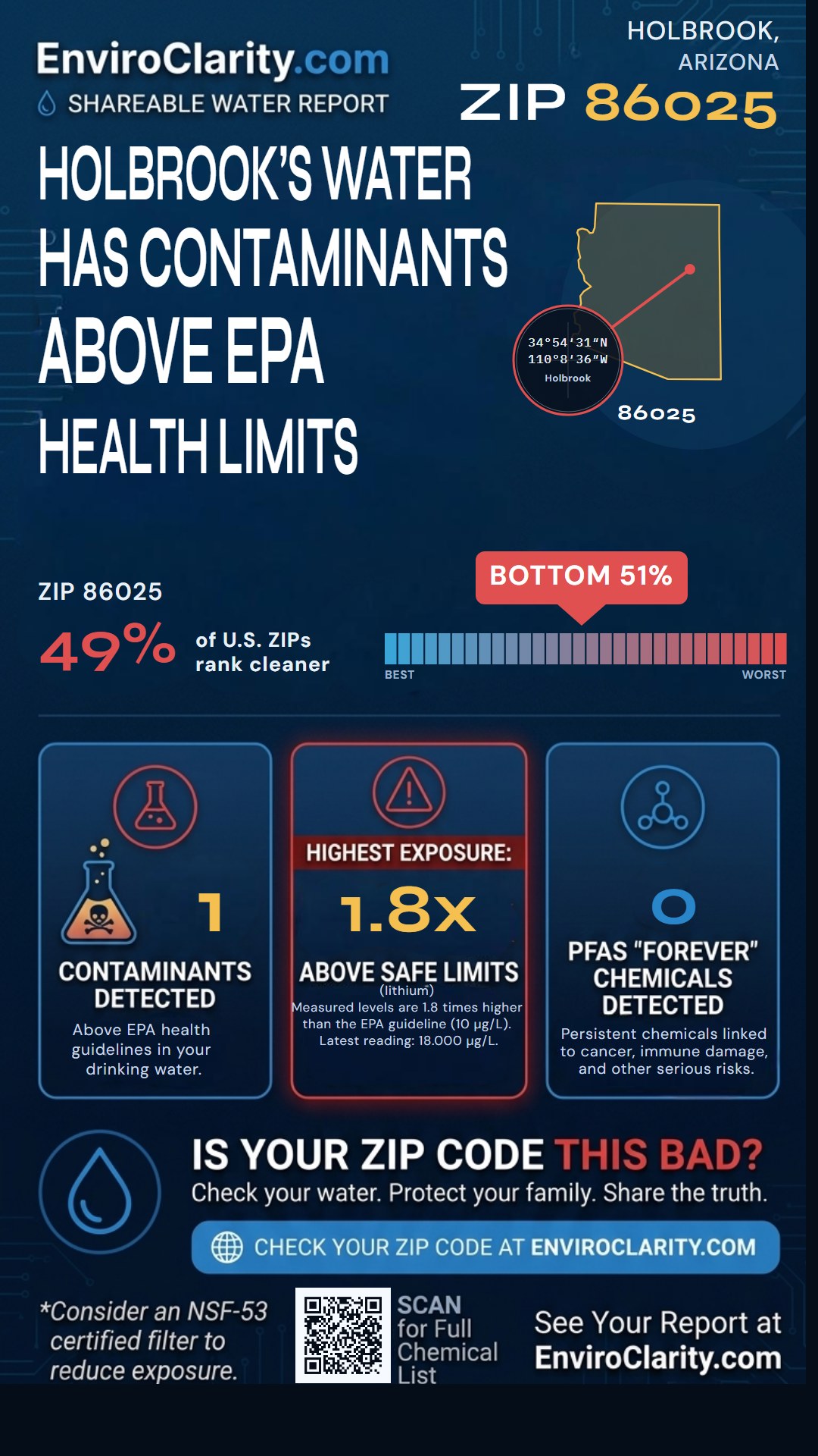 86025 water quality report infographic
