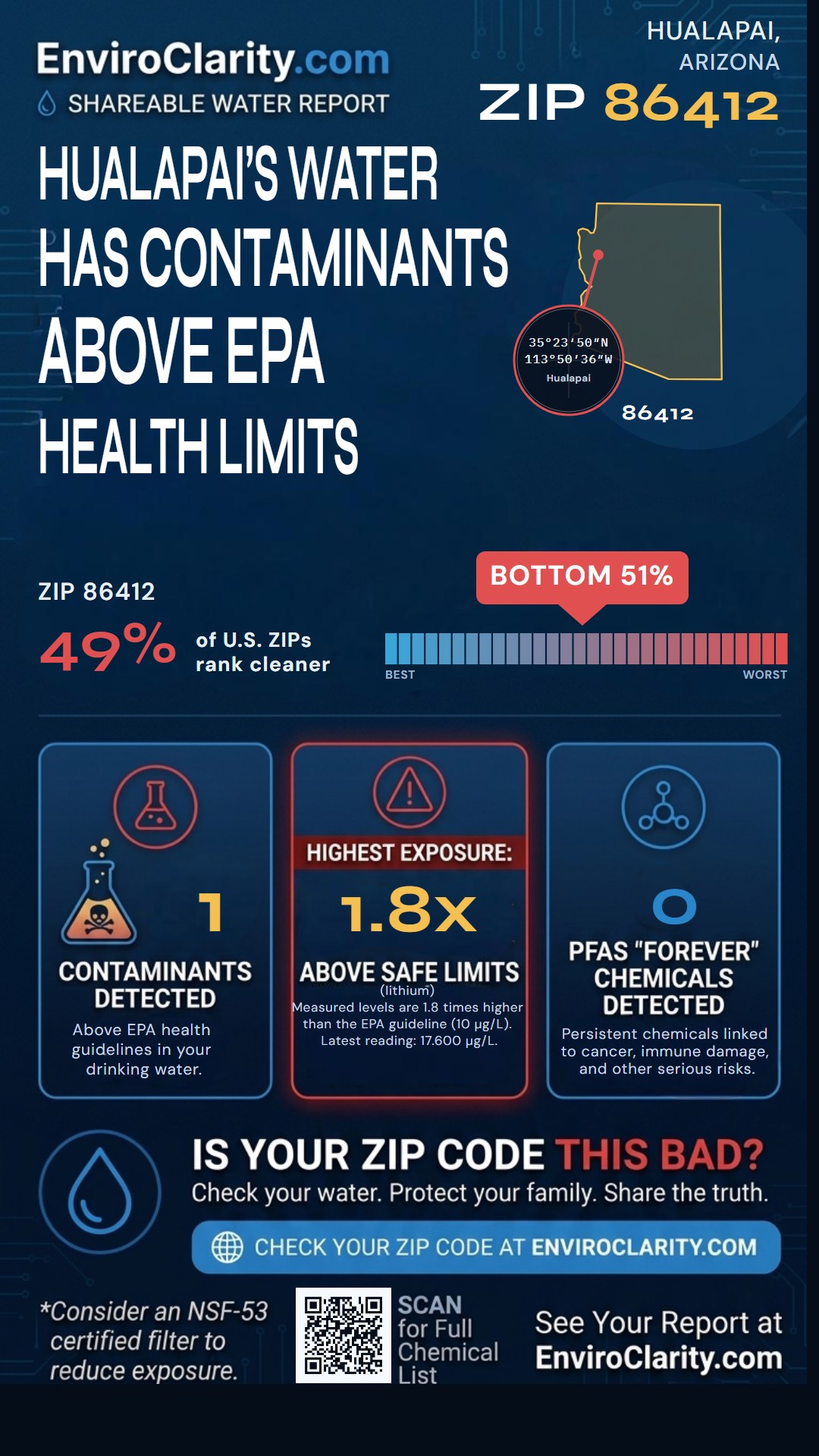 86412 water quality report infographic