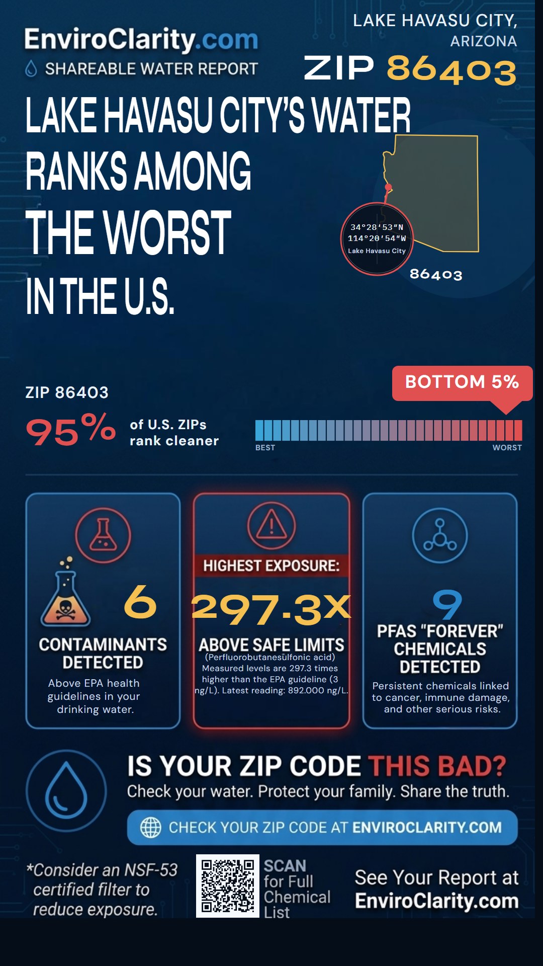 86403 water quality report infographic