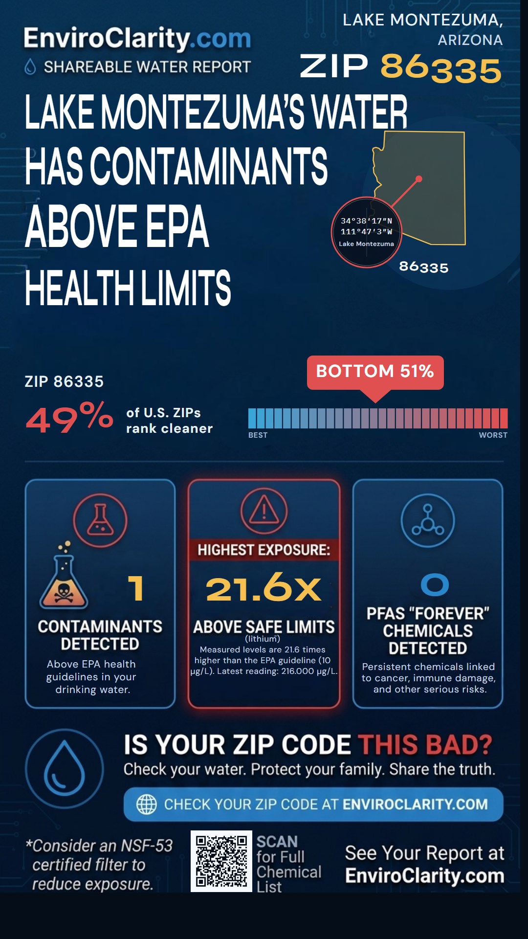 86335 water quality report infographic