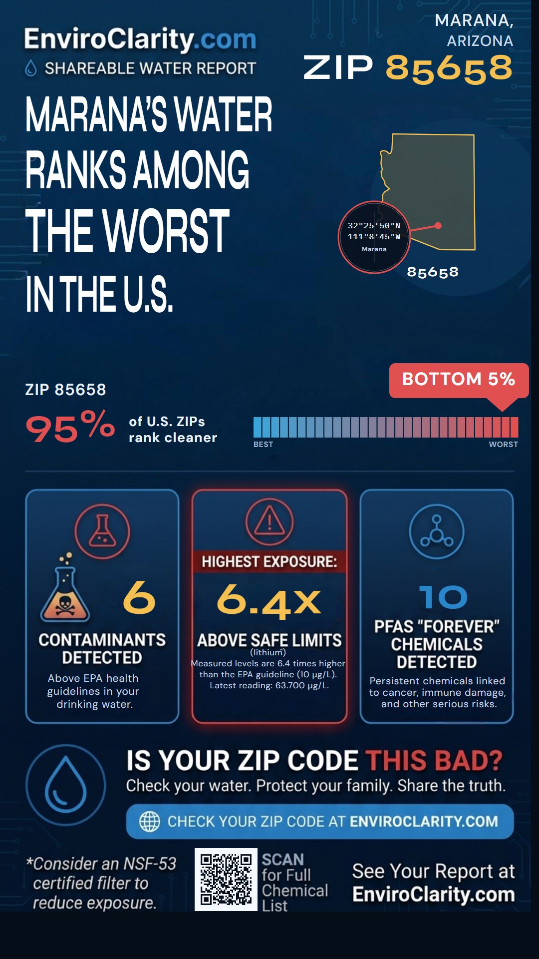85658 water quality report infographic