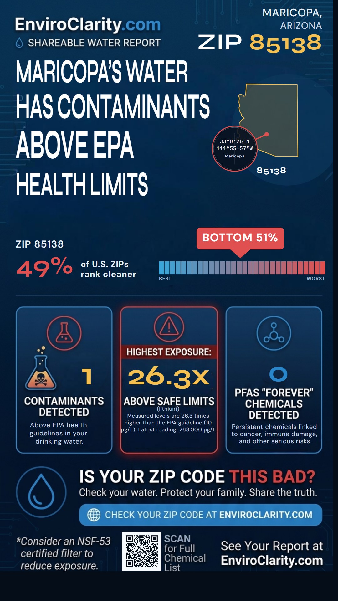 85138 water quality report infographic