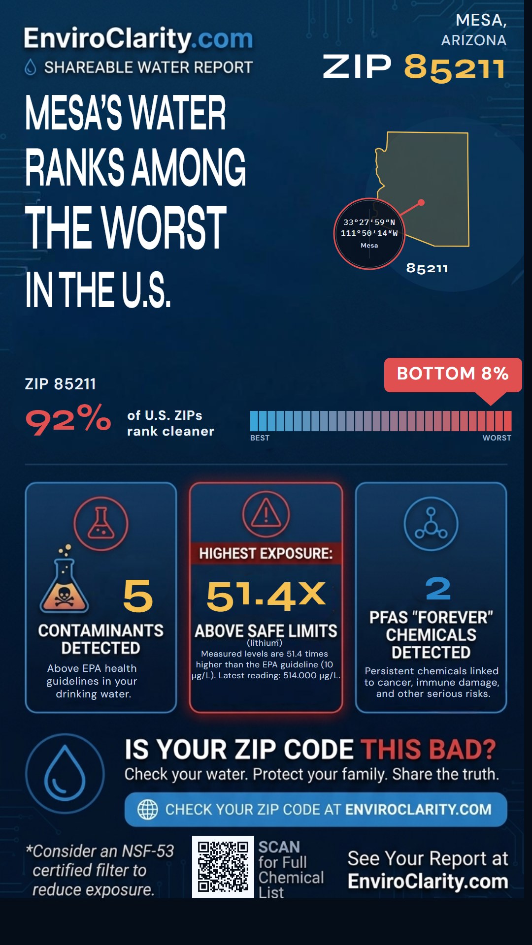 85211 water quality report infographic