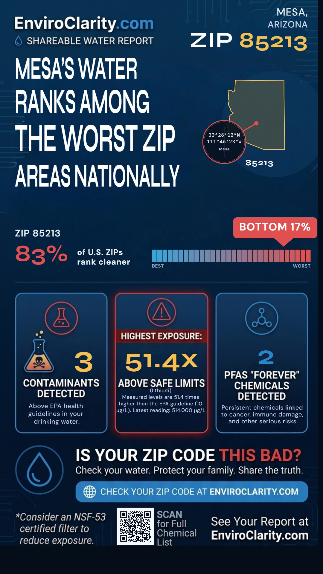 85213 water quality report infographic
