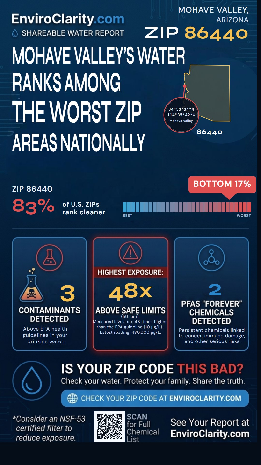 86440 water quality report infographic