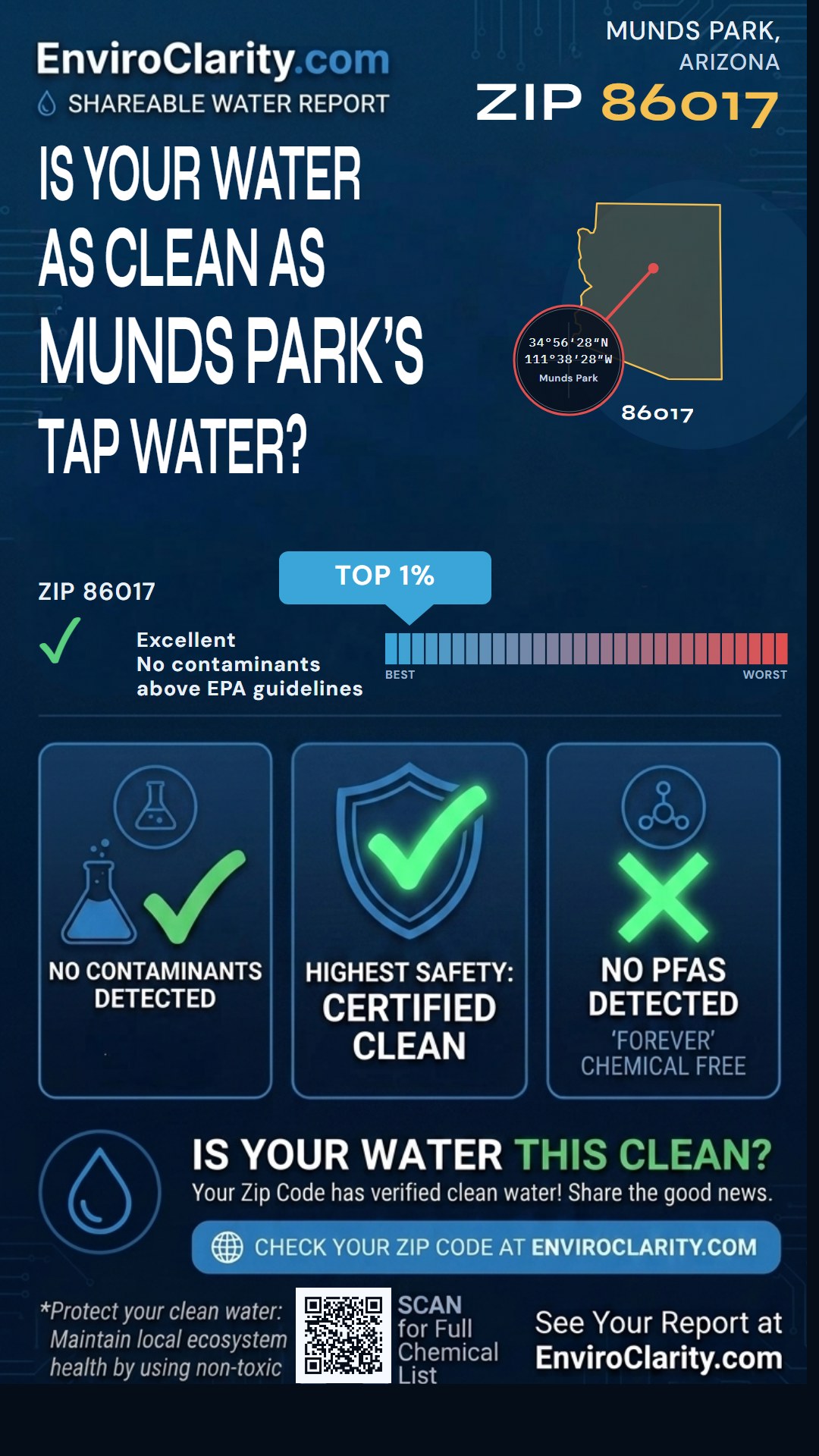 86017 water quality report infographic
