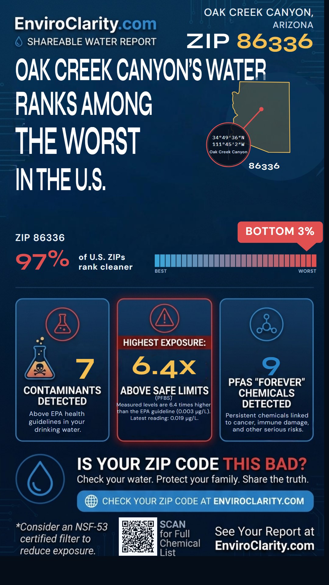86336 water quality report infographic