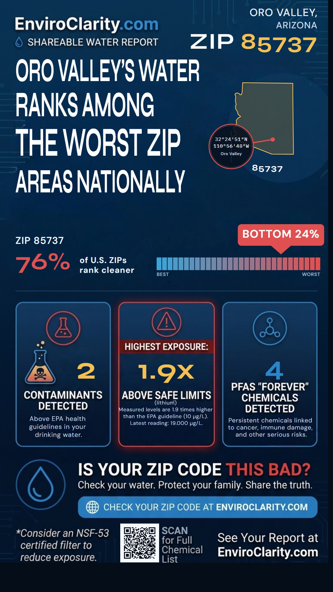 85737 water quality report infographic