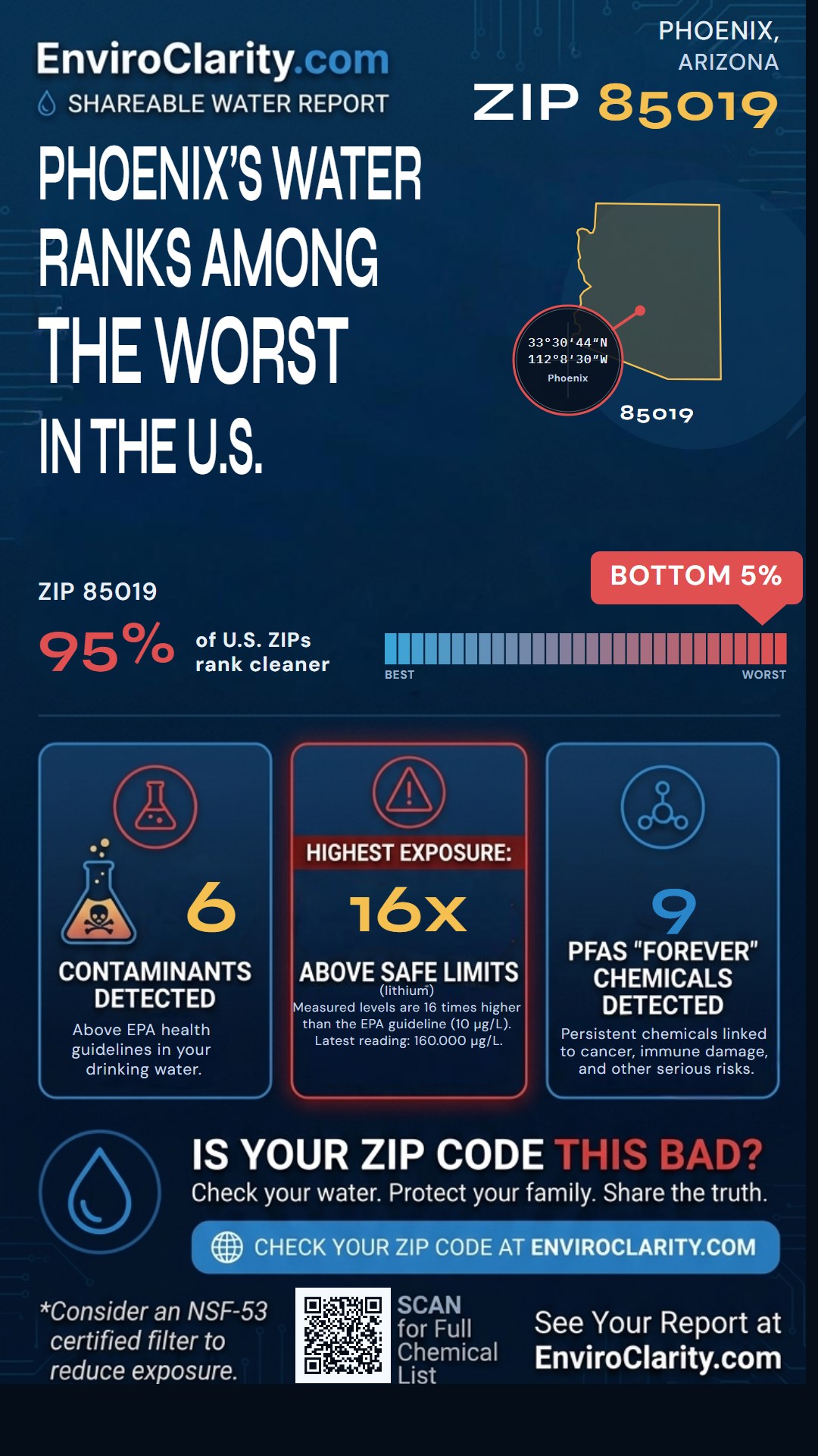 85019 water quality report infographic