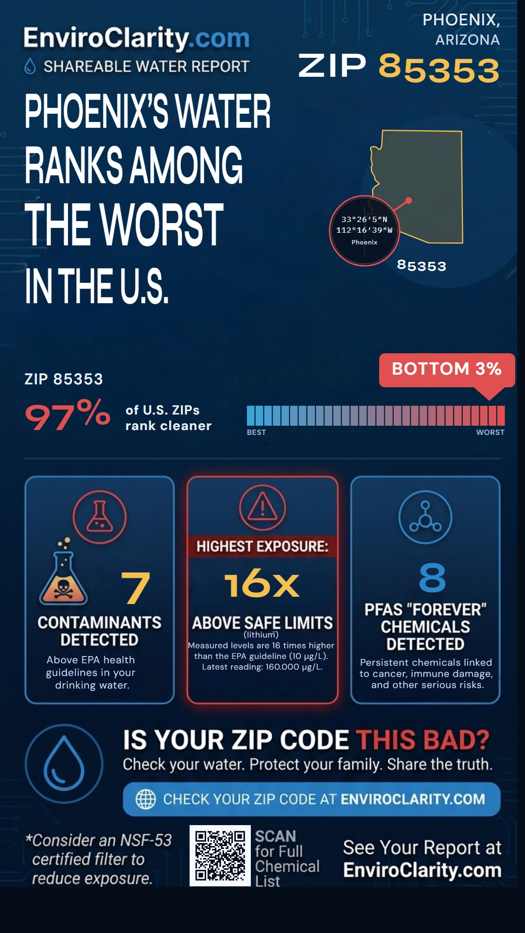 85353 water quality report infographic