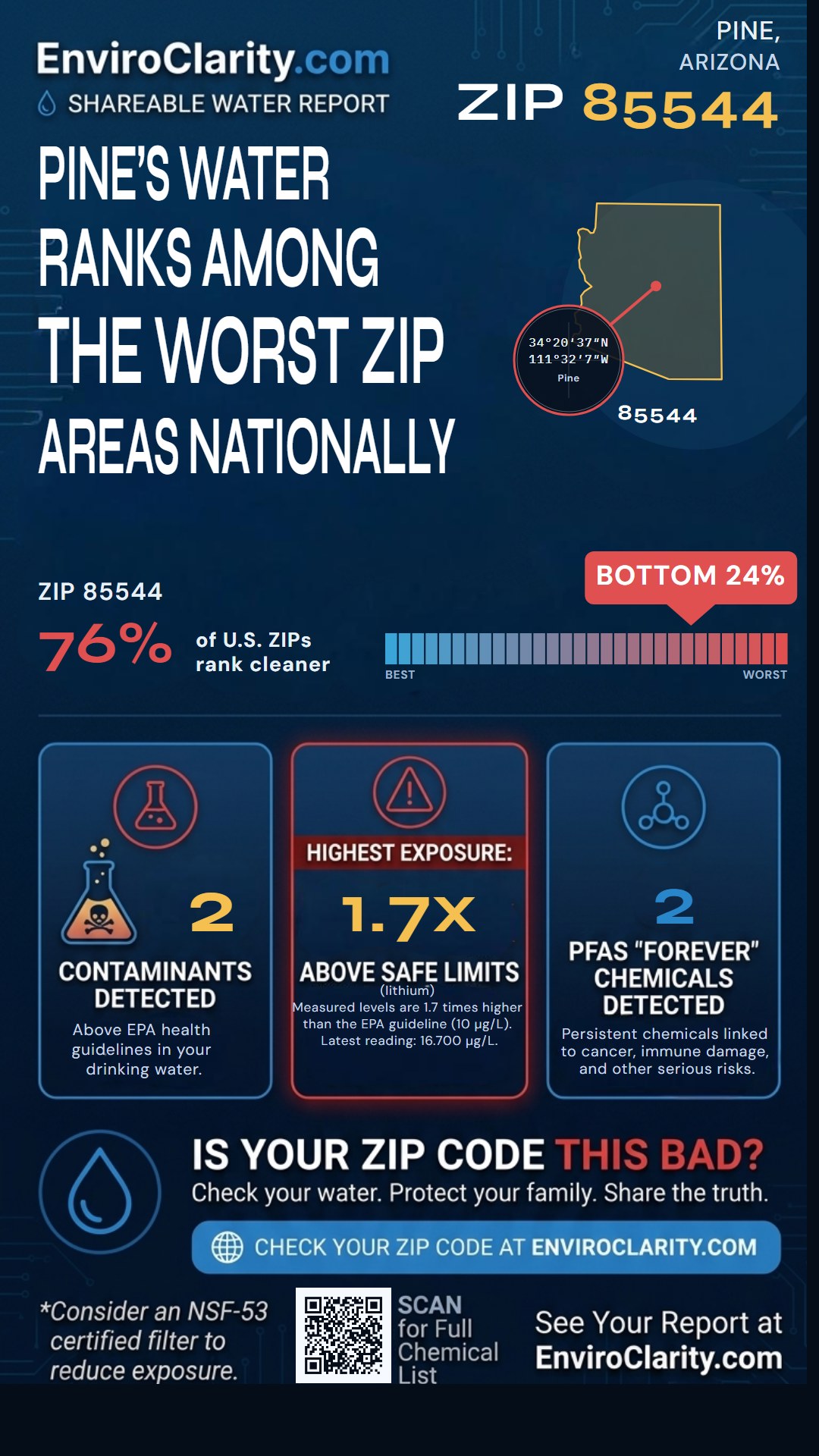 85544 water quality report infographic