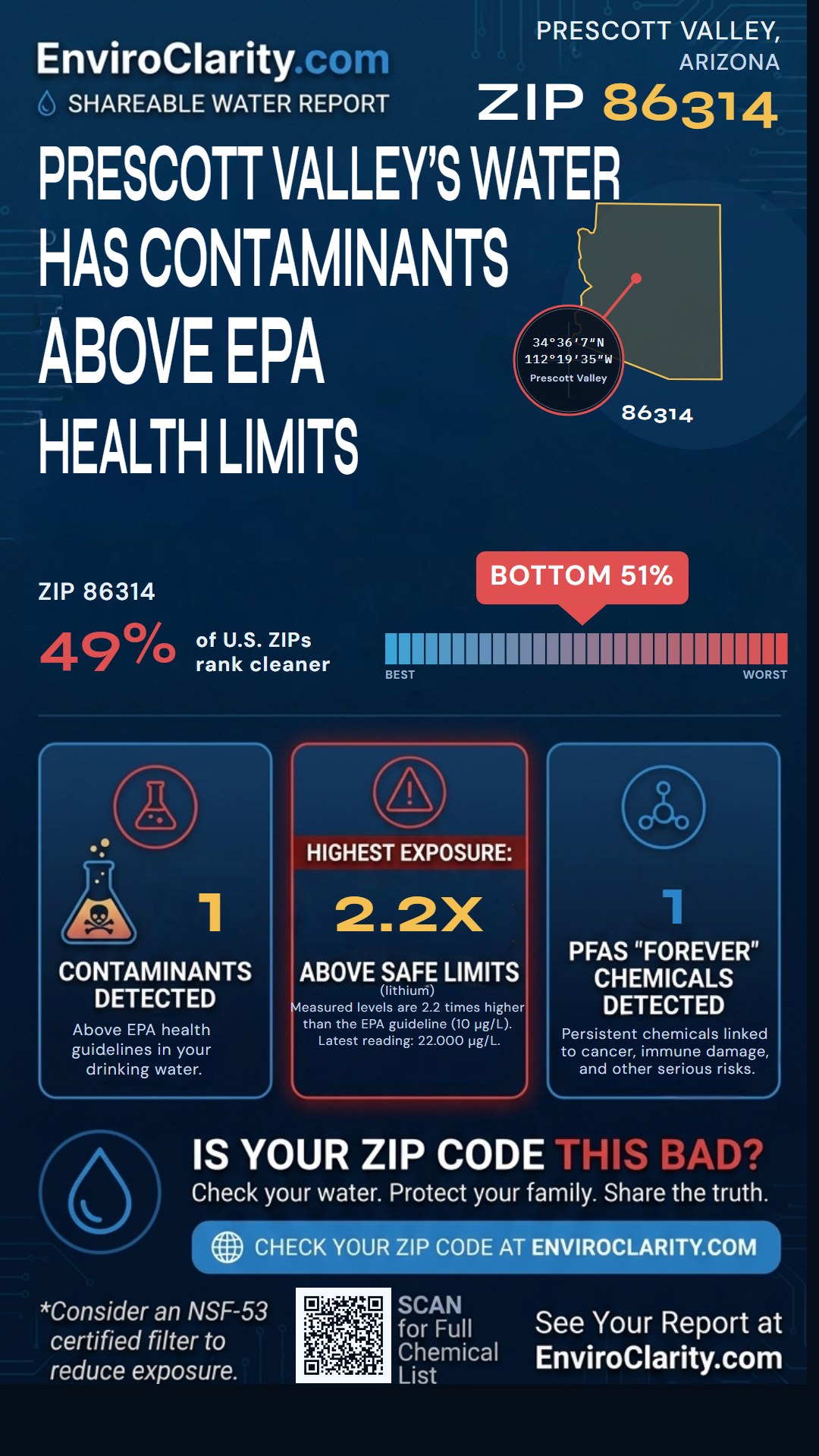 86314 water quality report infographic