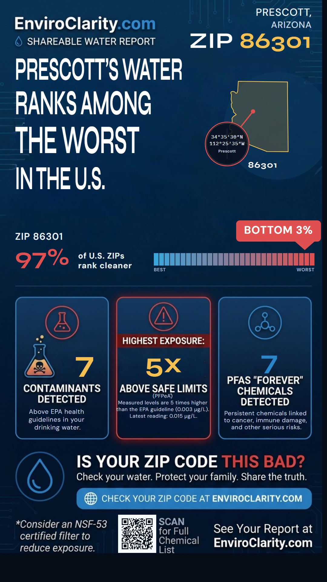 86301 water quality report infographic