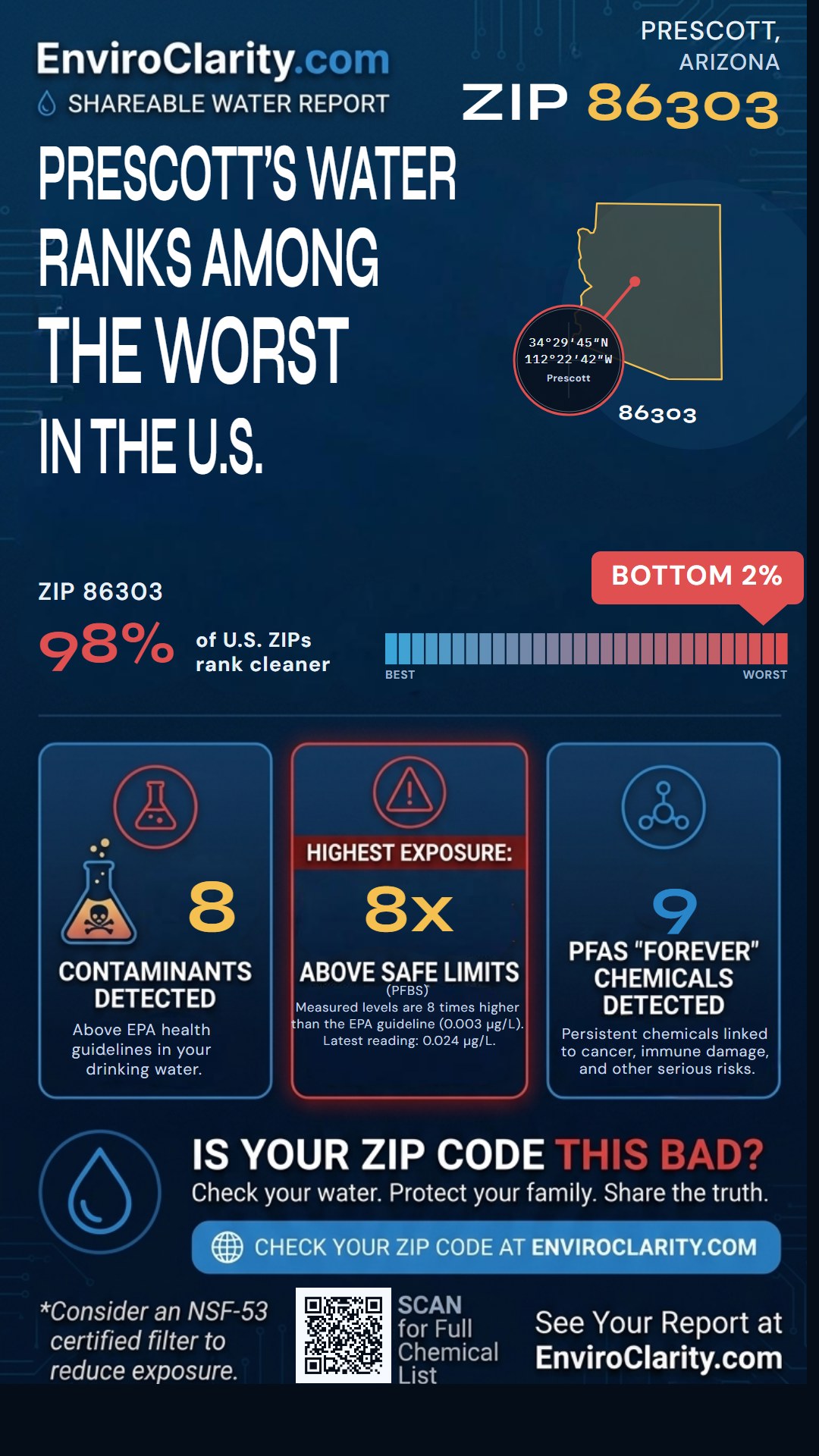 86303 water quality report infographic