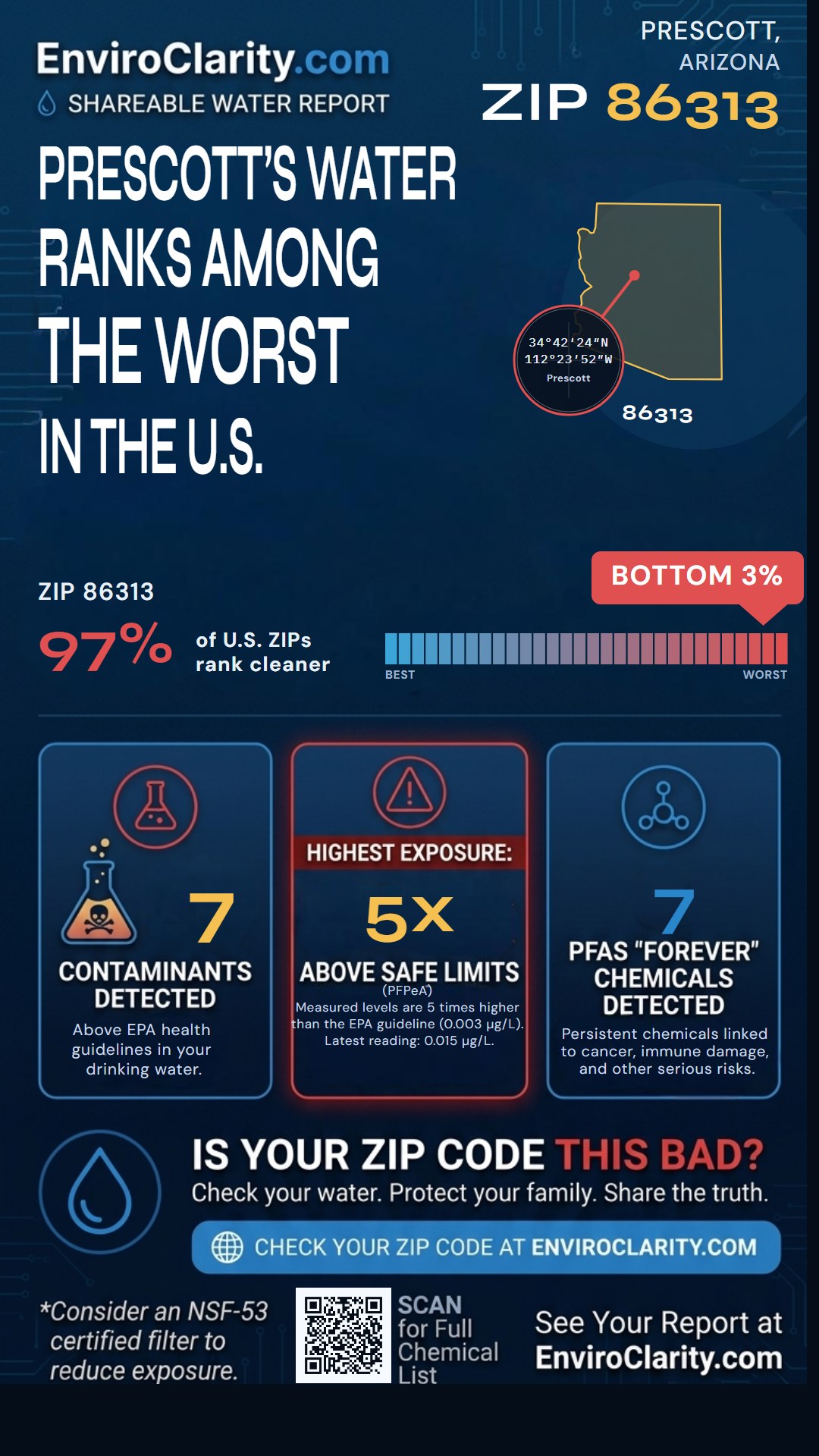 86313 water quality report infographic