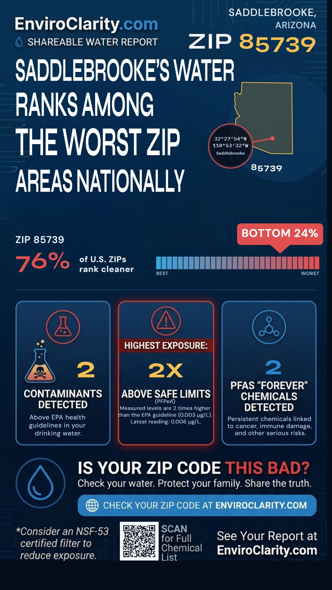 85739 water quality report infographic