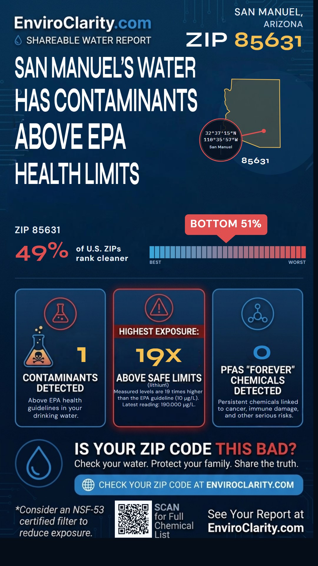 85631 water quality report infographic