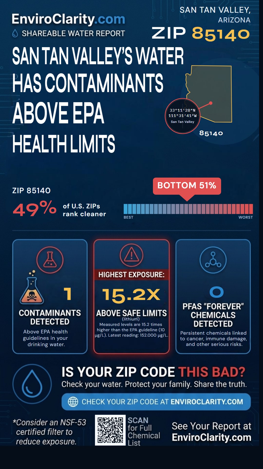 85140 water quality report infographic