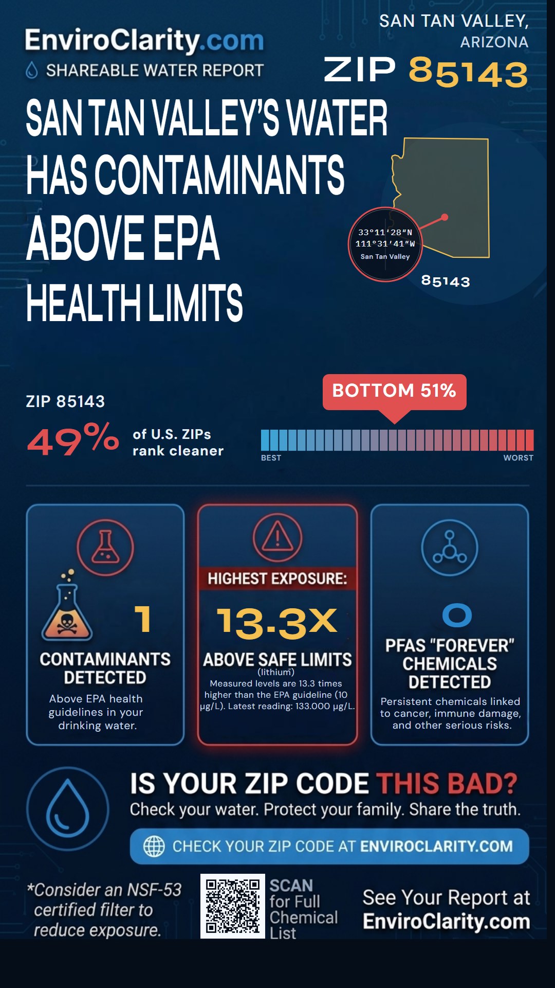 85143 water quality report infographic