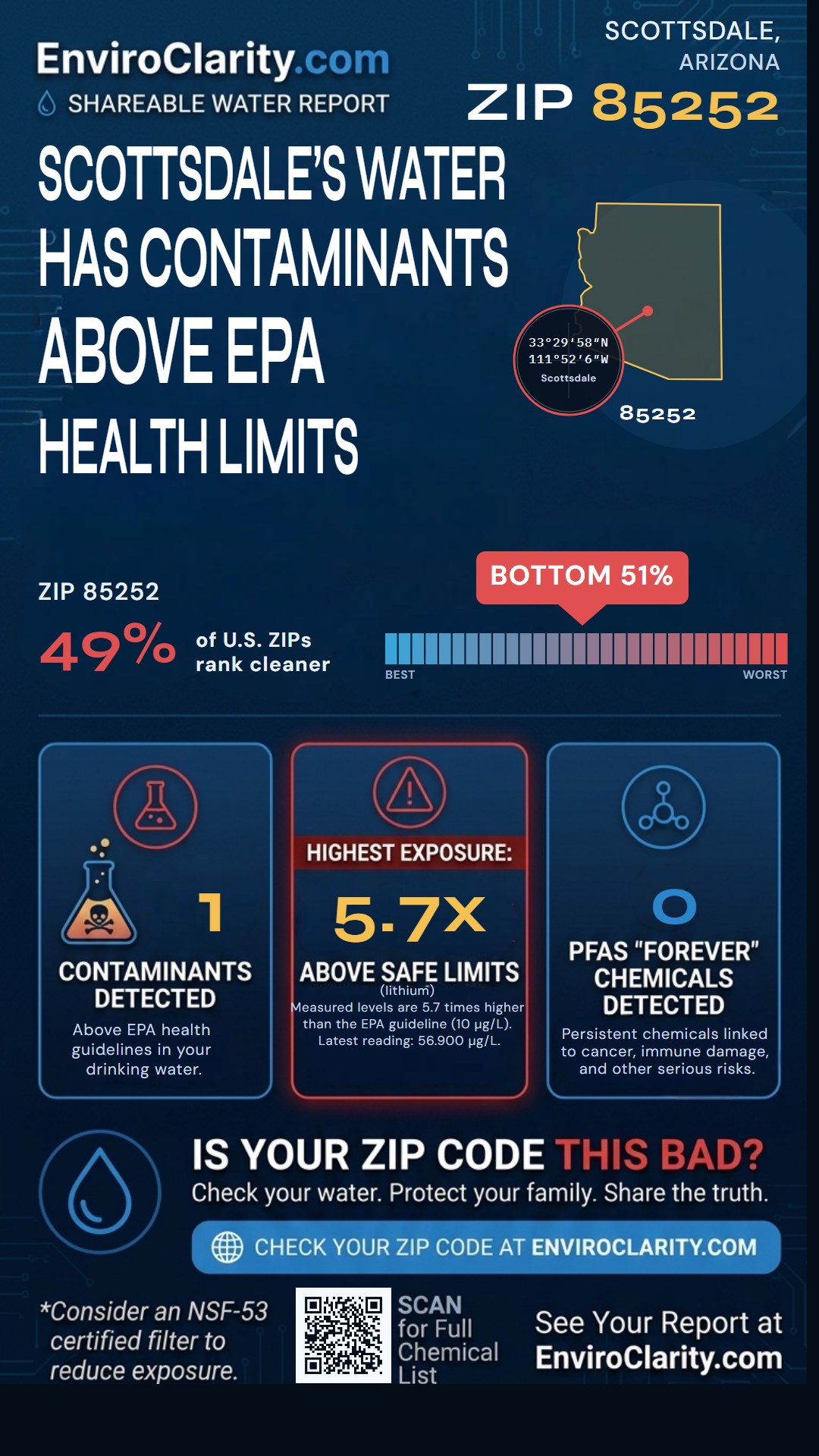 85252 water quality report infographic