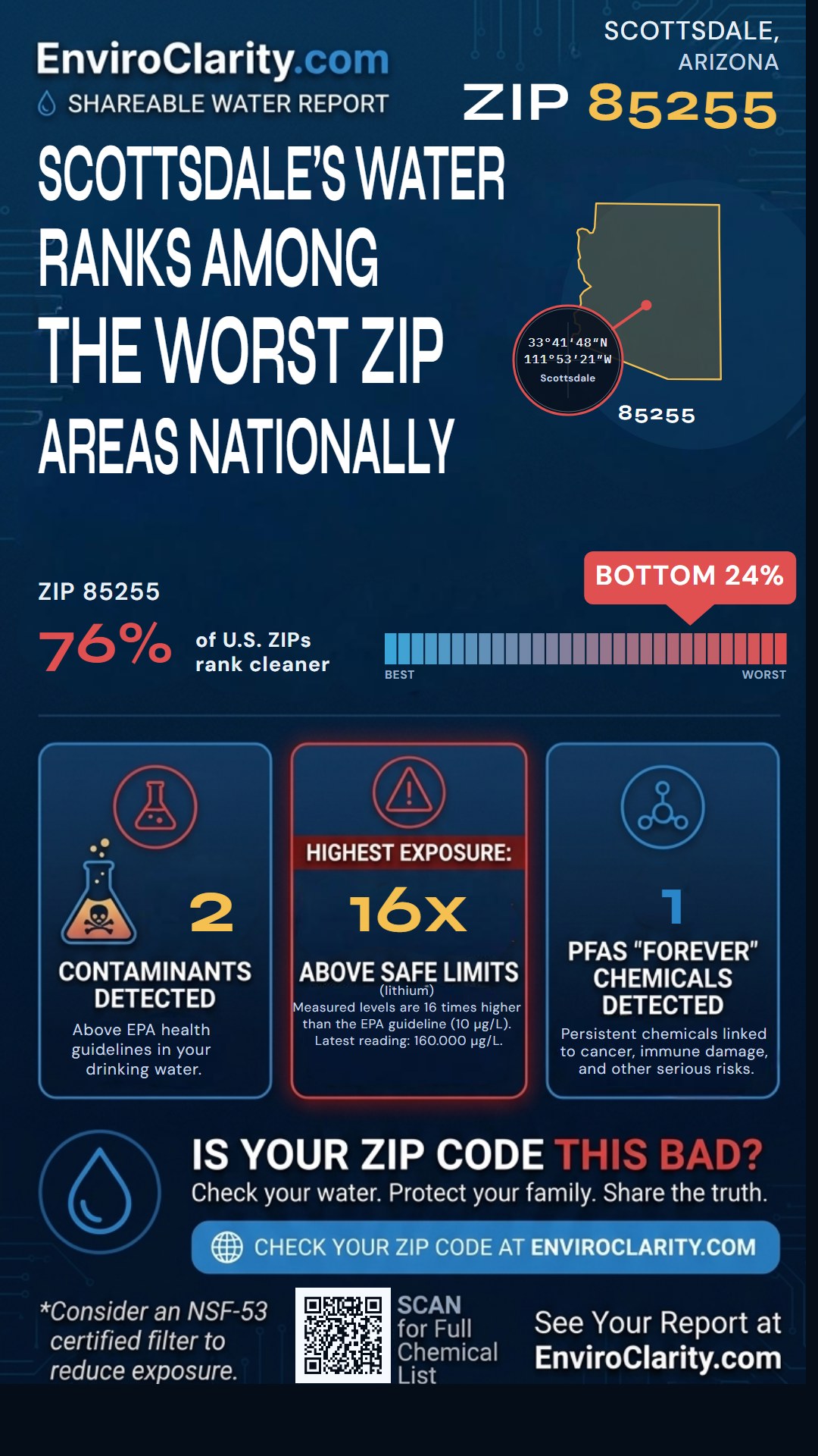 85255 water quality report infographic