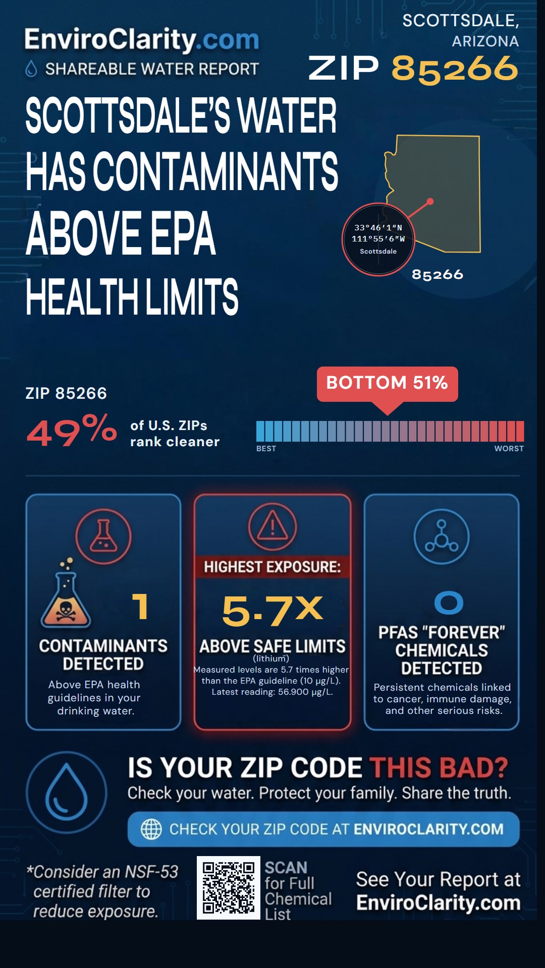 85266 water quality report infographic