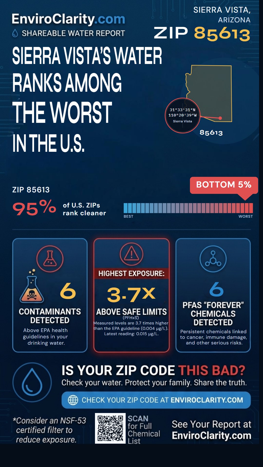 85613 water quality report infographic