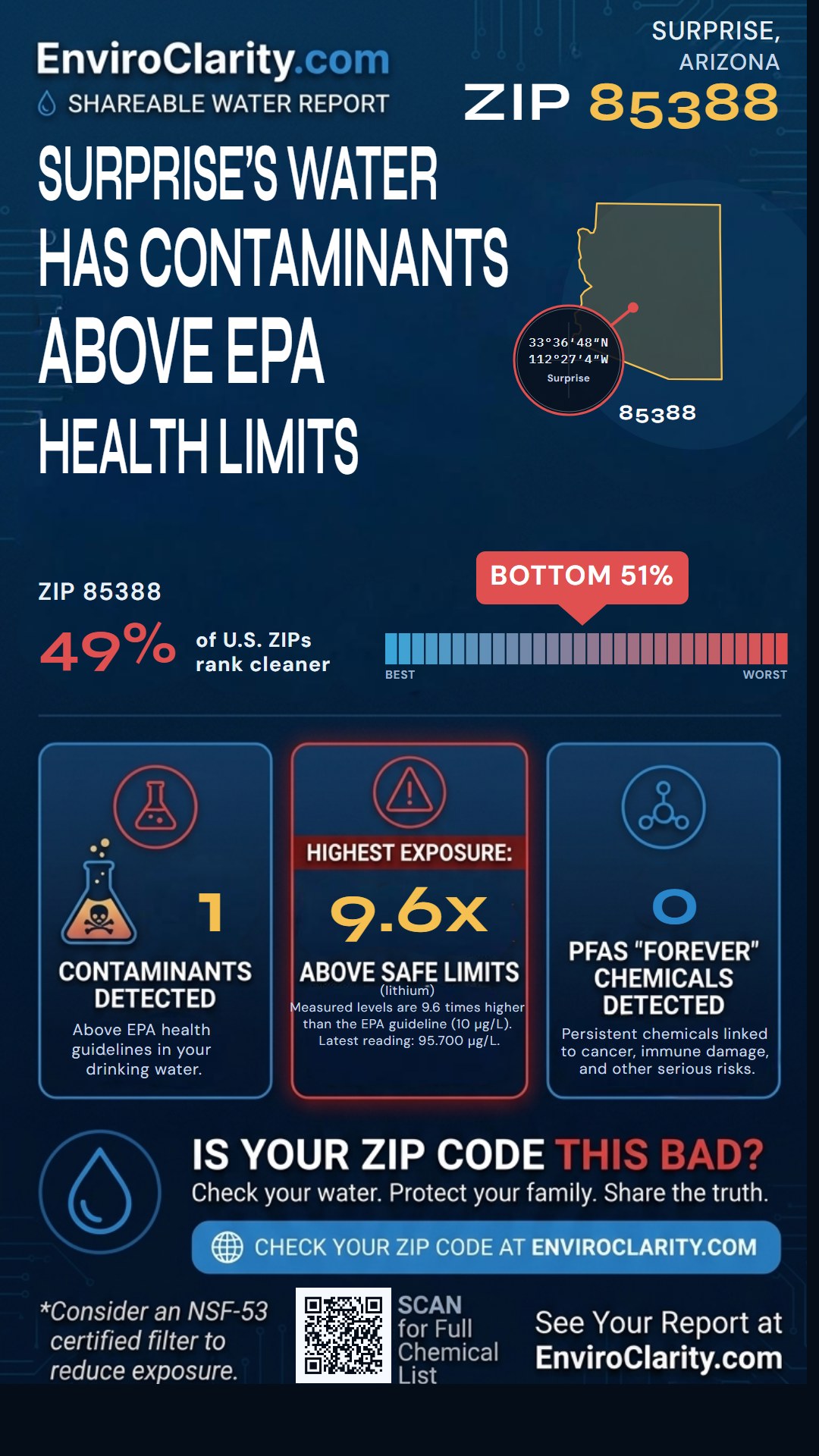 85388 water quality report infographic