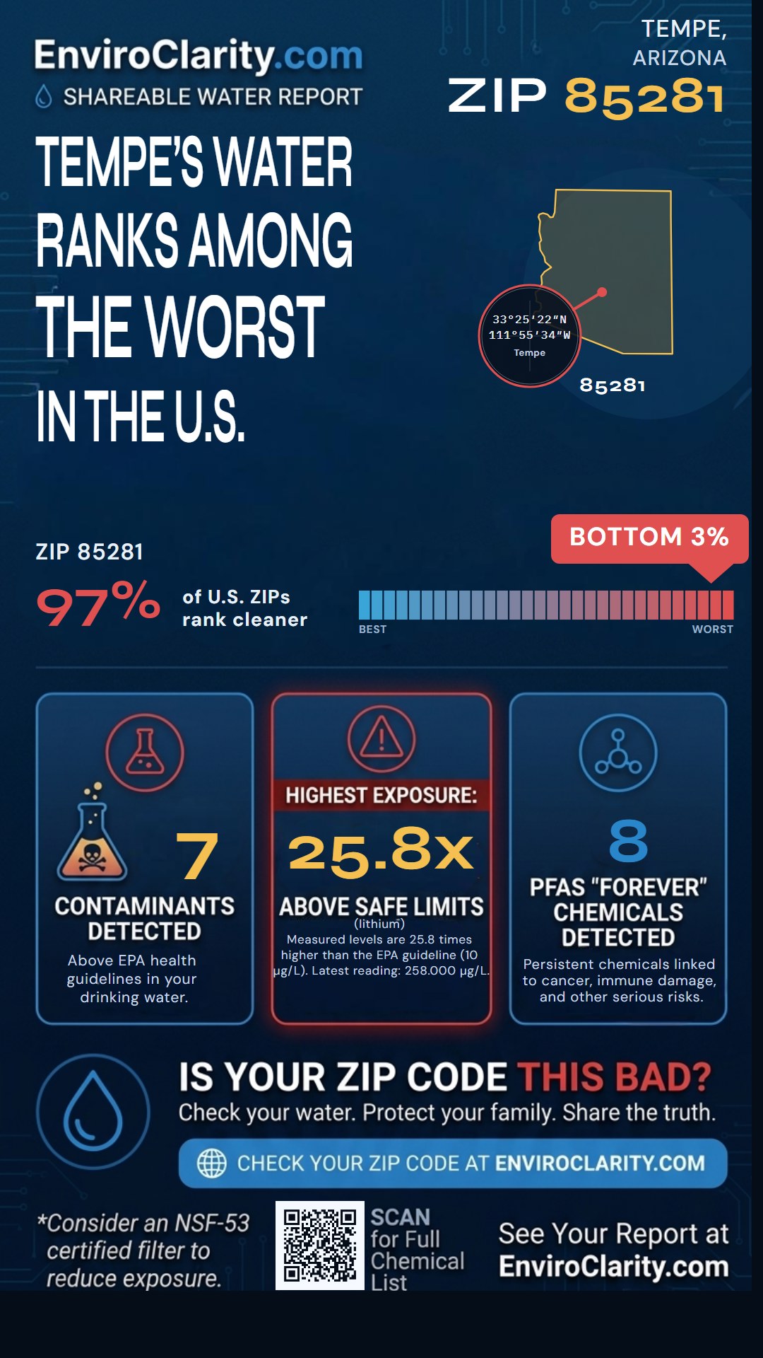 85281 water quality report infographic