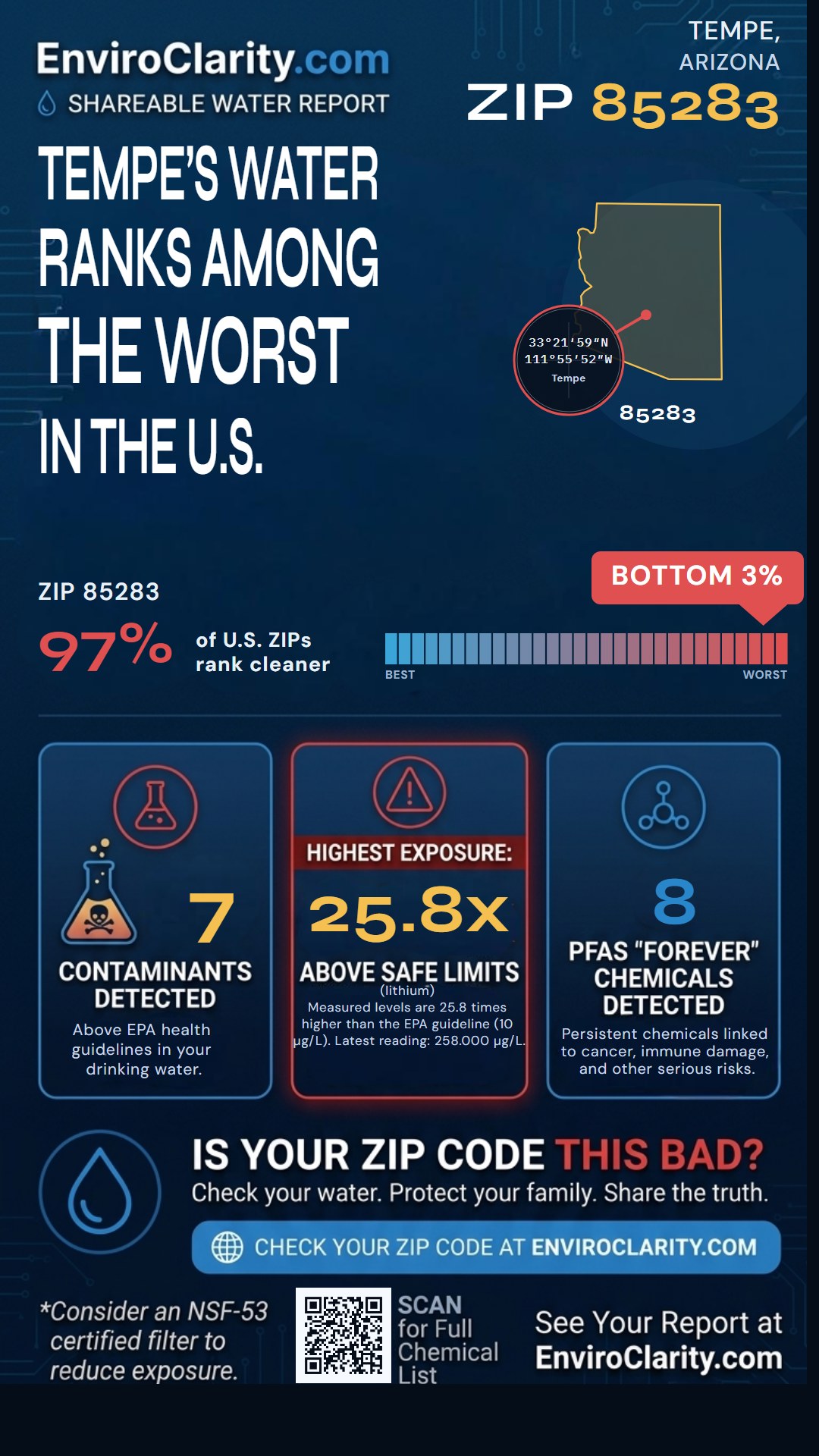 85283 water quality report infographic