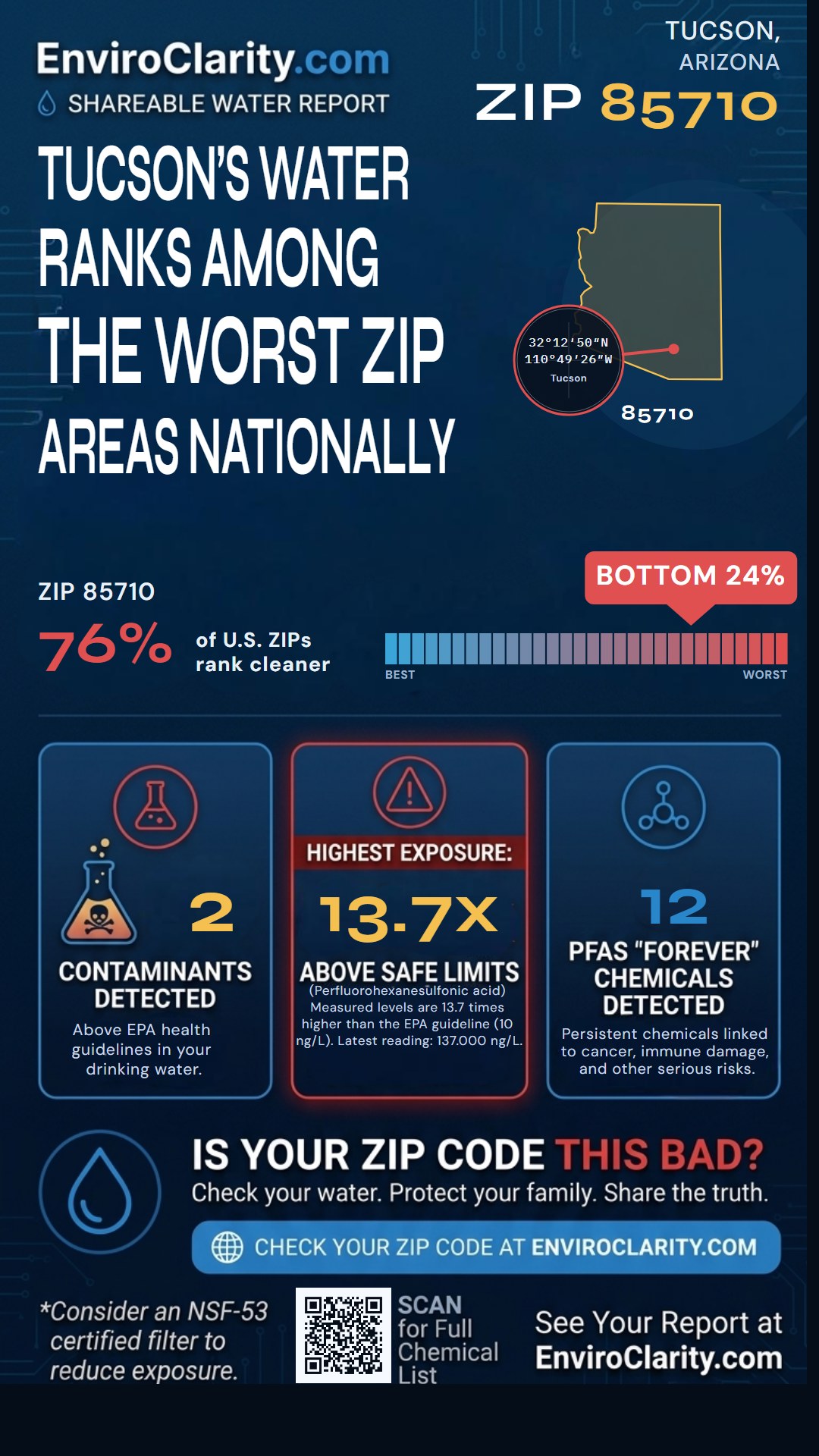 85710 water quality report infographic