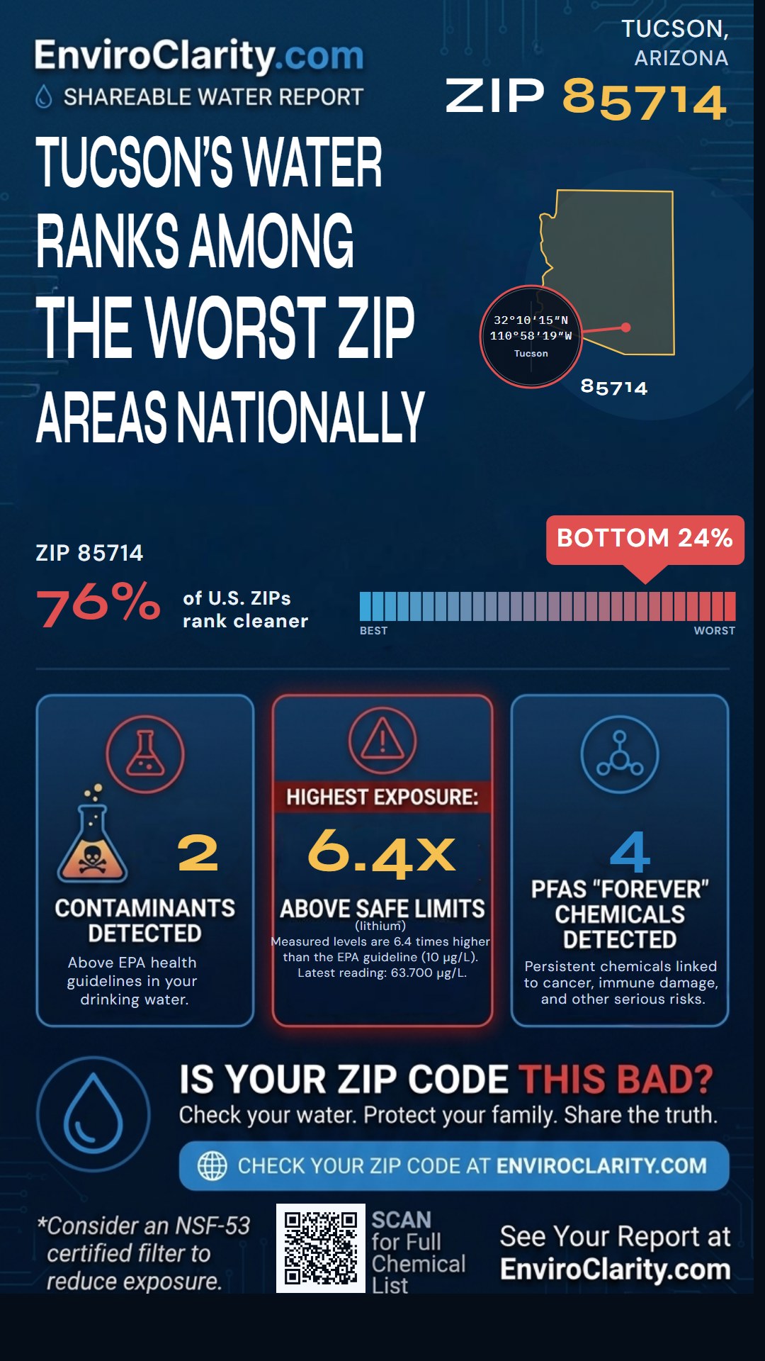 85714 water quality report infographic