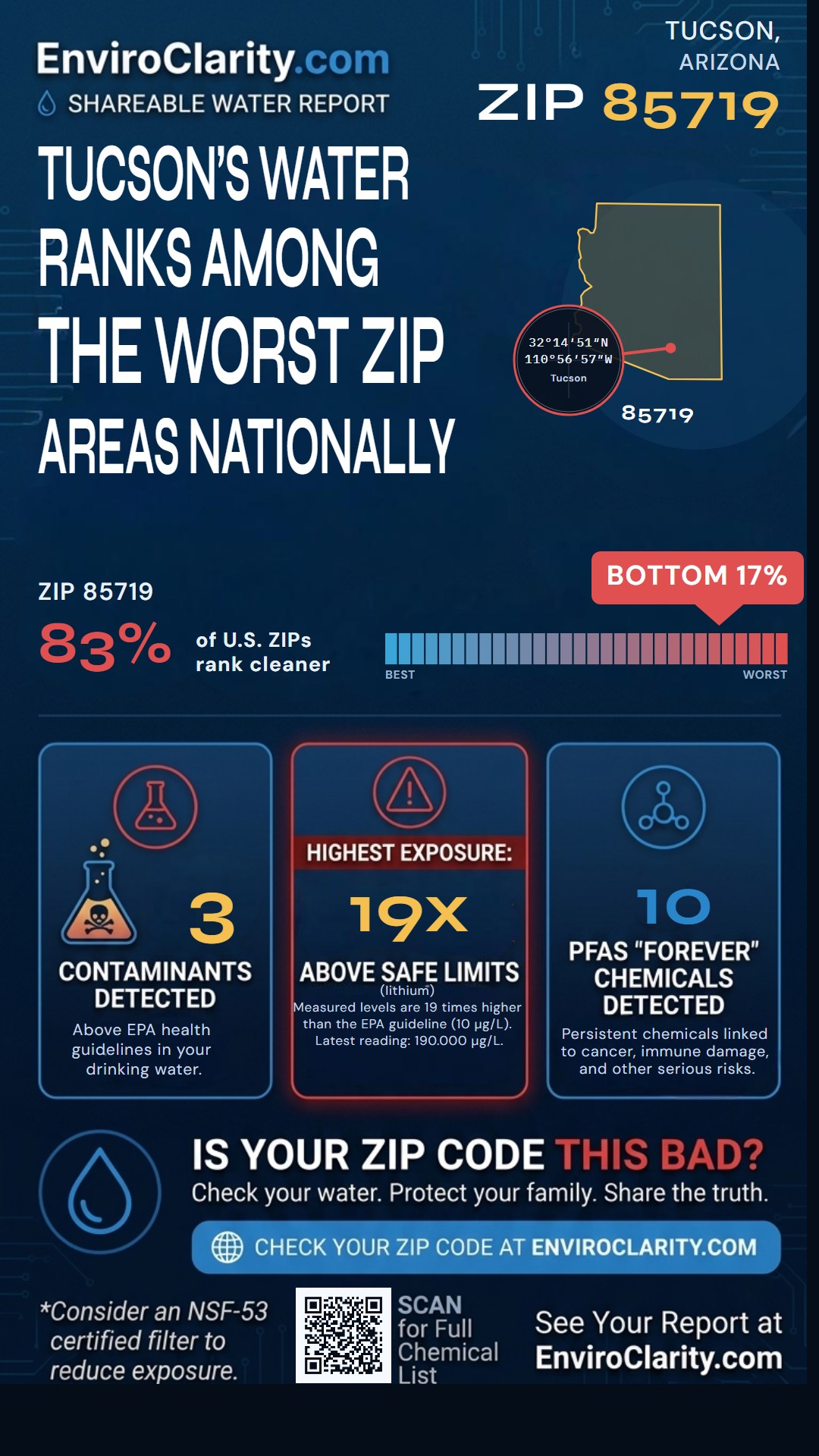 85719 water quality report infographic