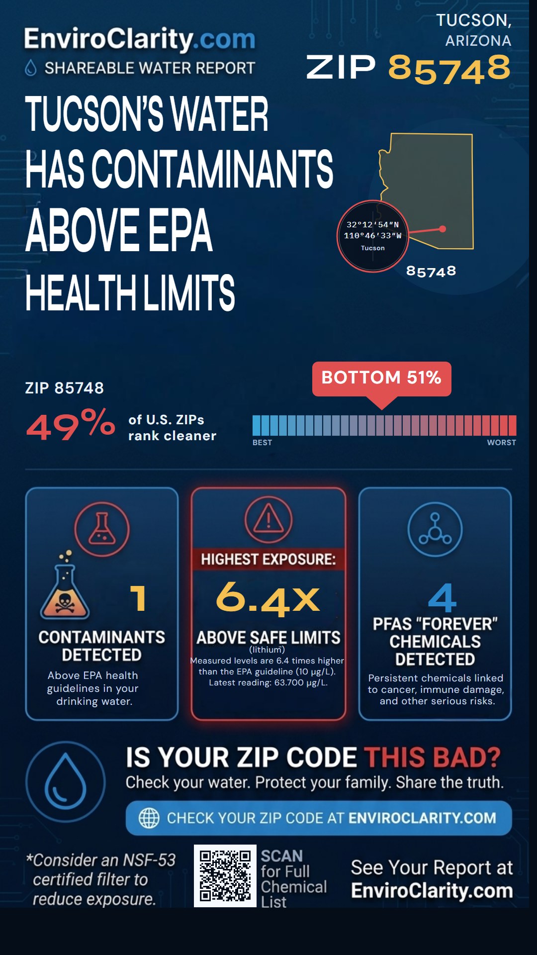 85748 water quality report infographic
