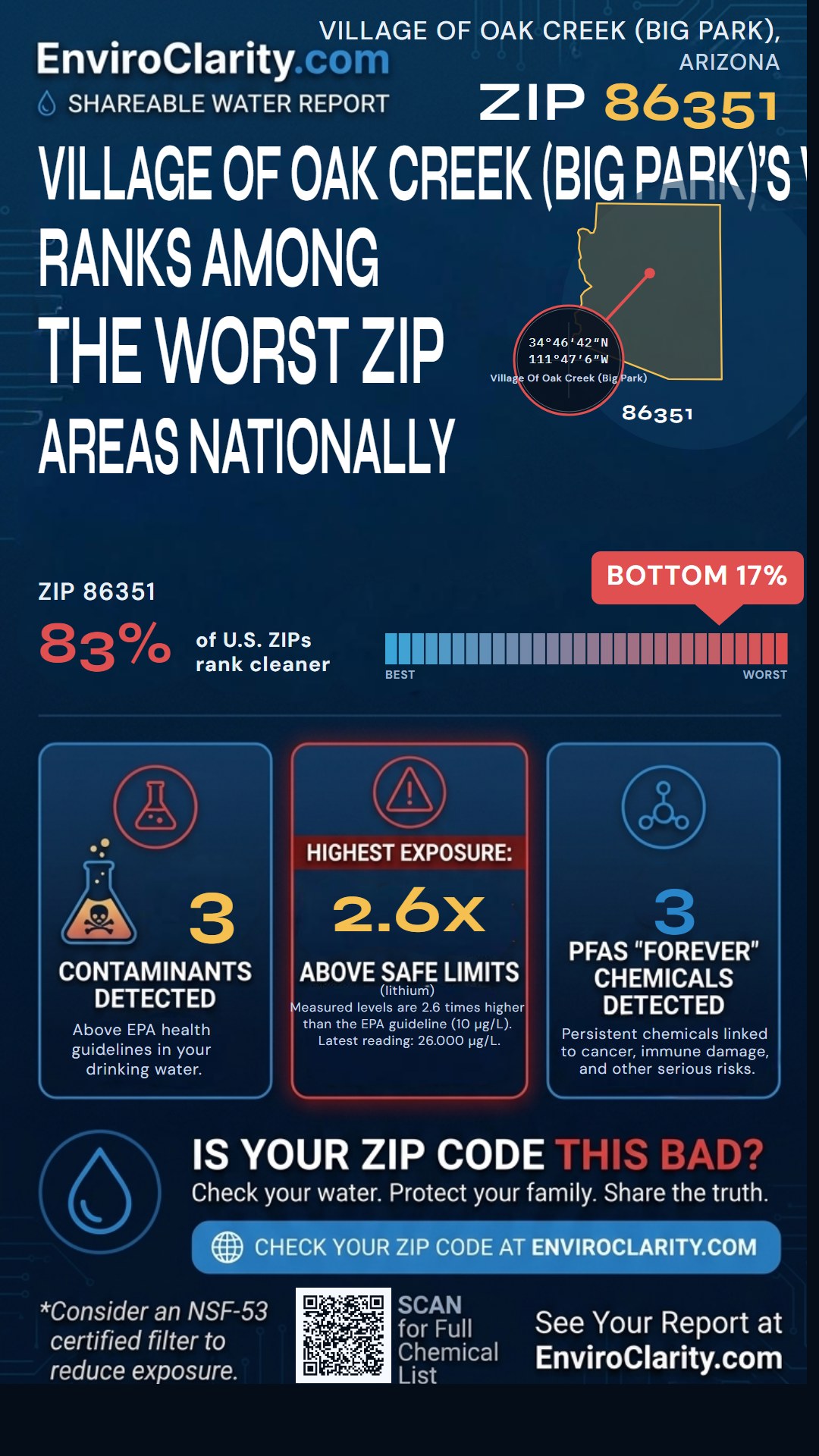 86351 water quality report infographic