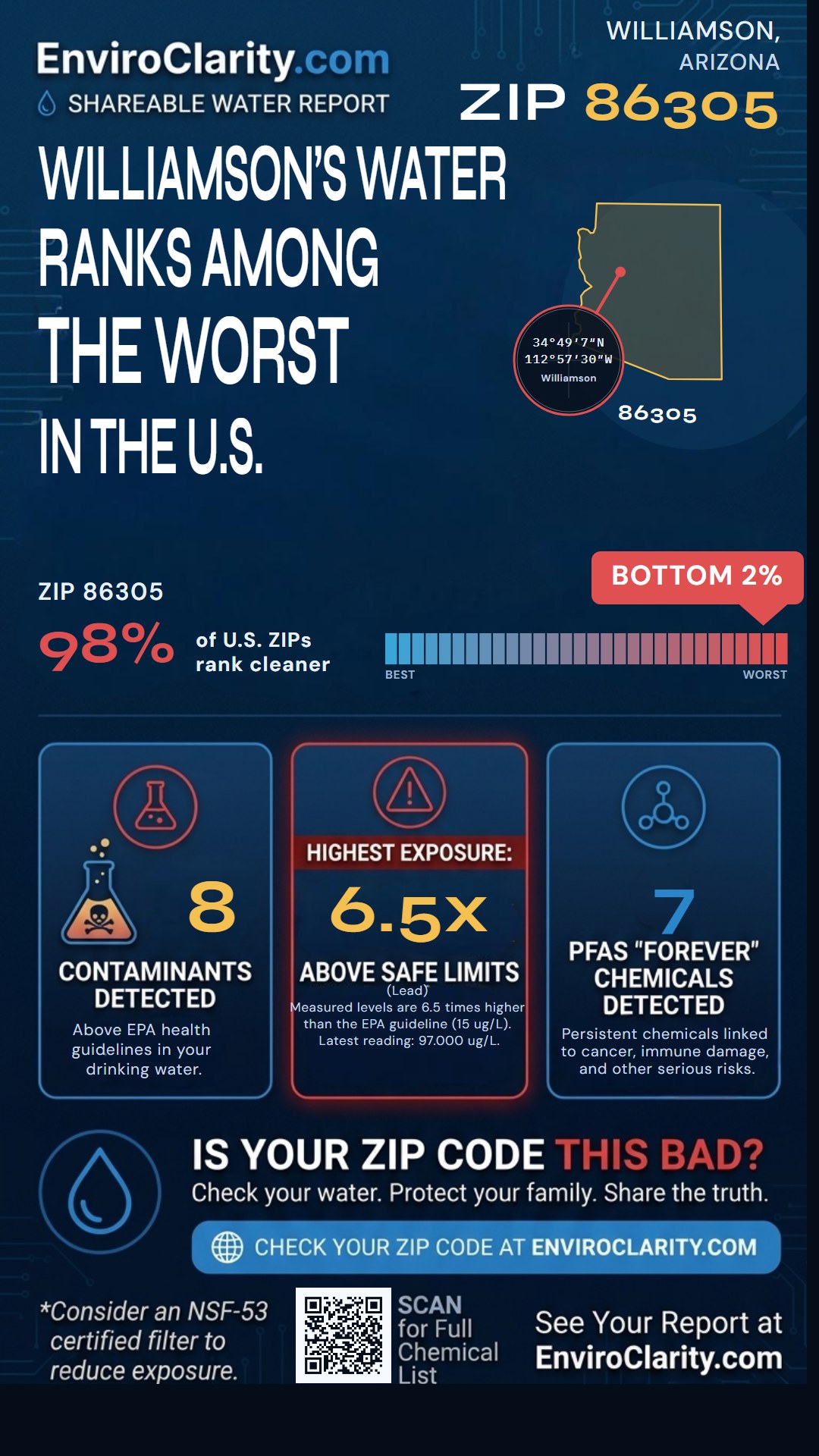 86305 water quality report infographic