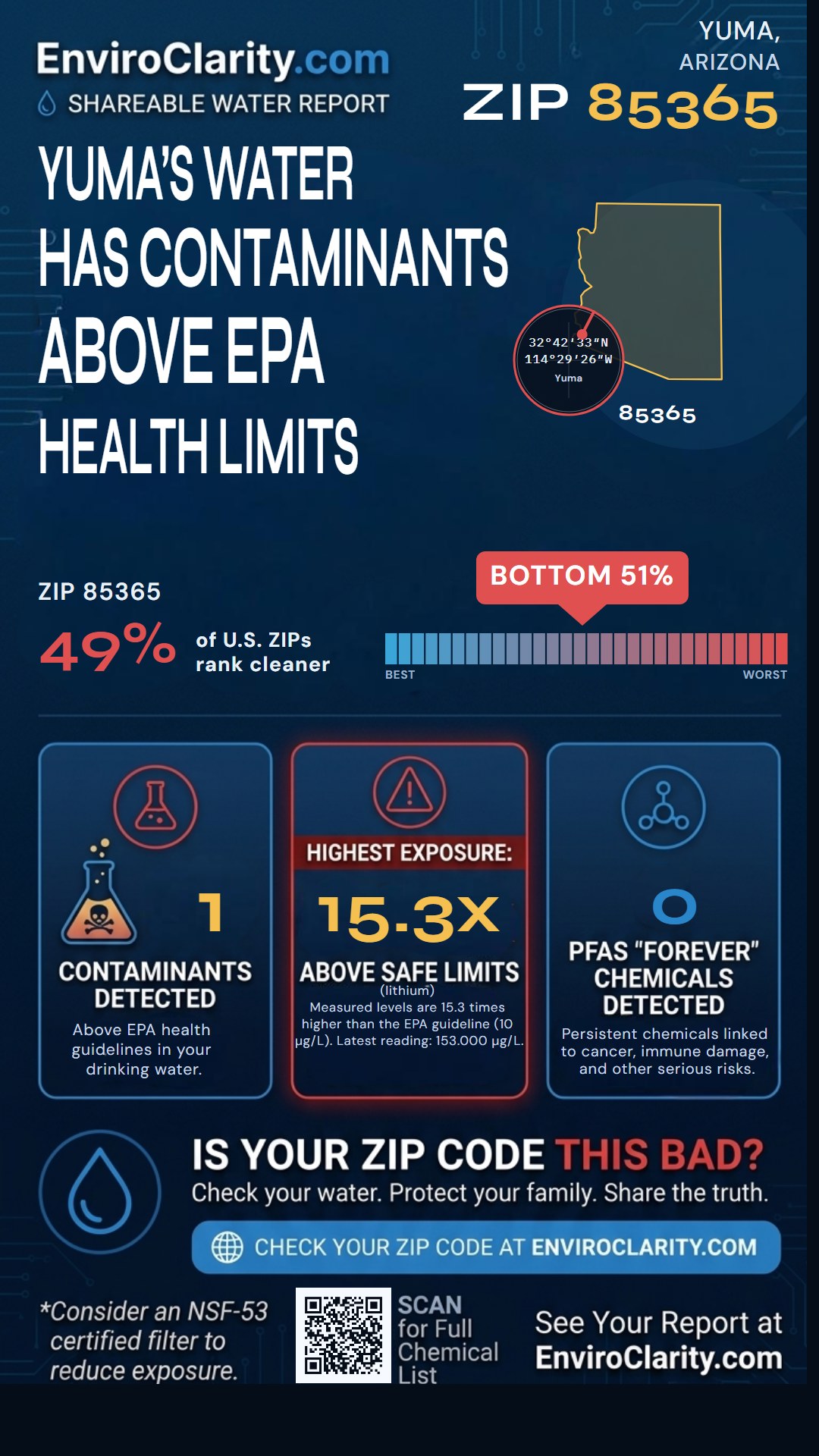 85365 water quality report infographic