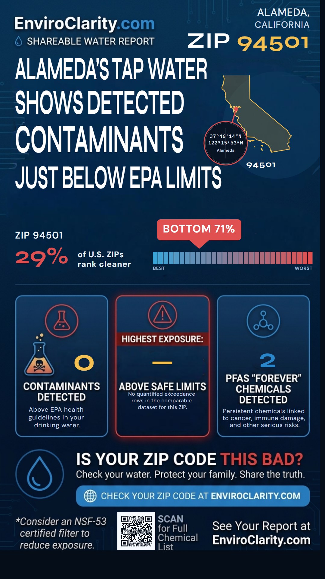 94501 water quality report infographic