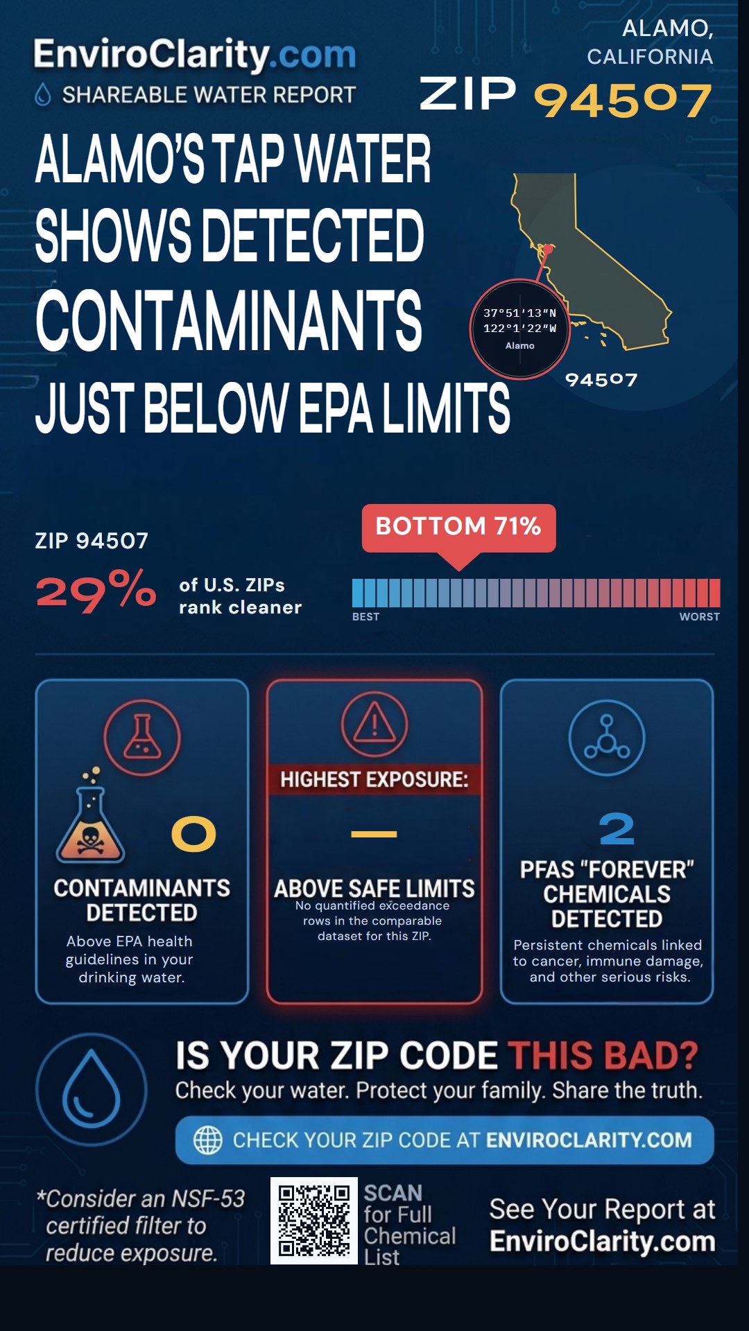94507 water quality report infographic