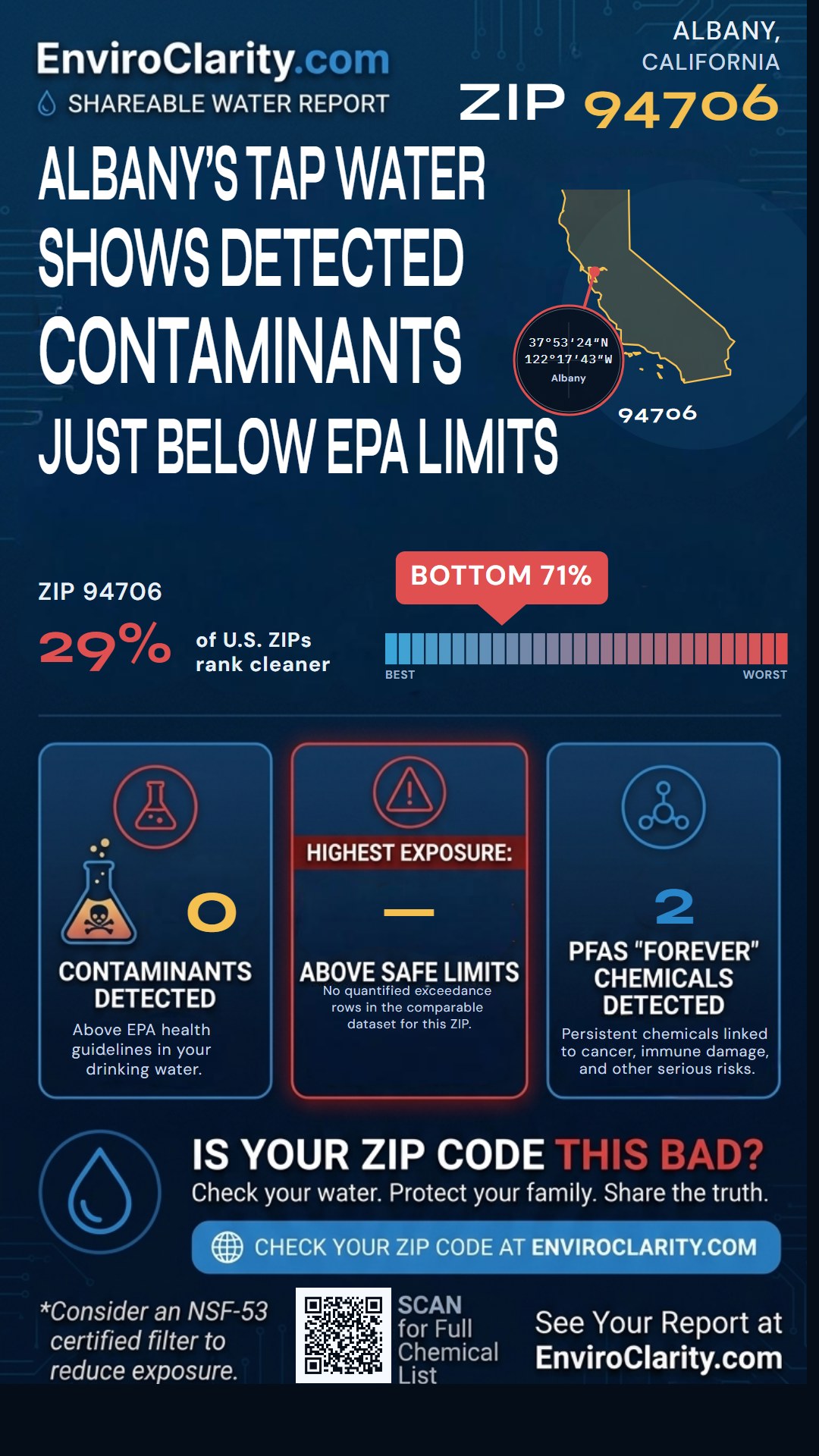 94706 water quality report infographic
