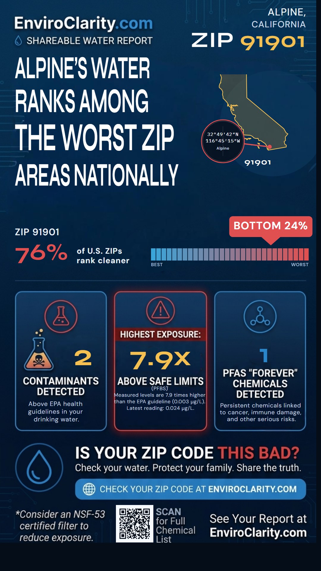 91901 water quality report infographic
