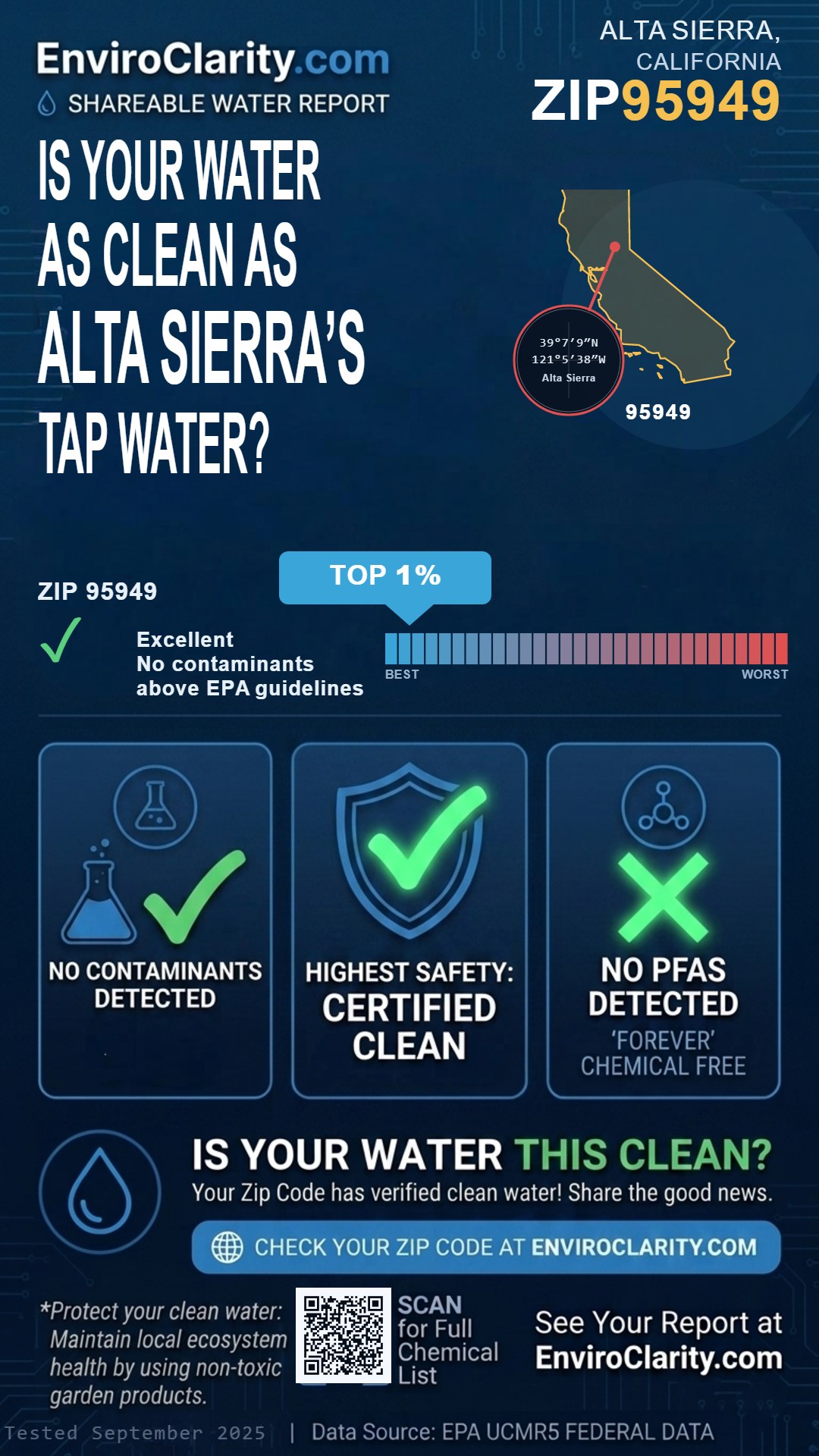 95949 water quality report infographic