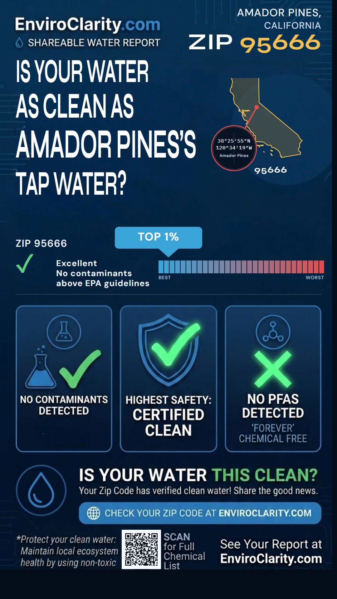 95666 water quality report infographic