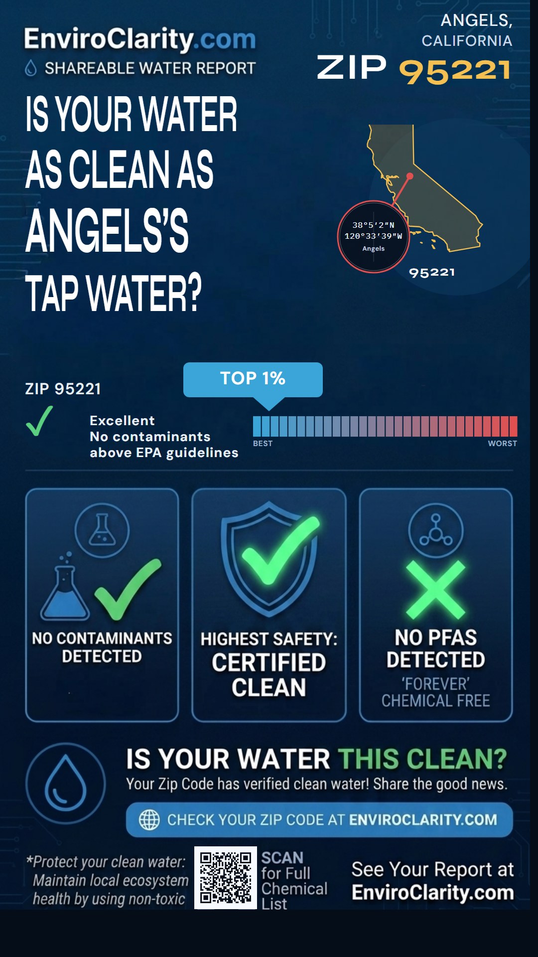 95221 water quality report infographic