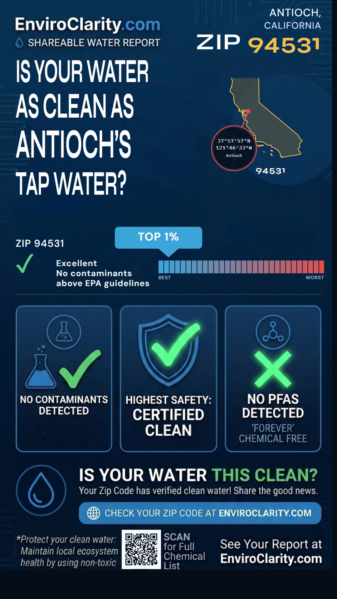 94531 water quality report infographic