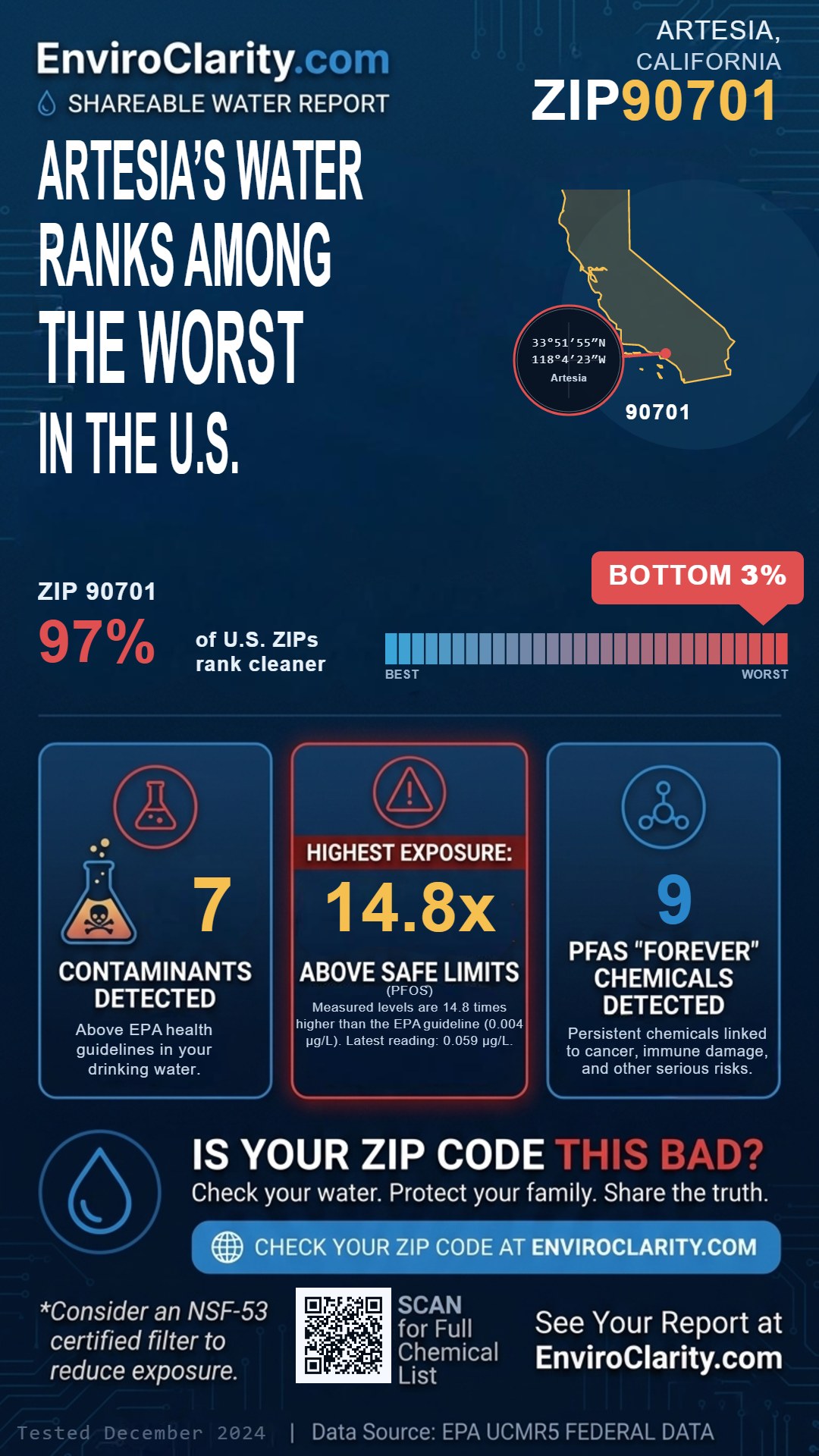 90701 water quality report infographic